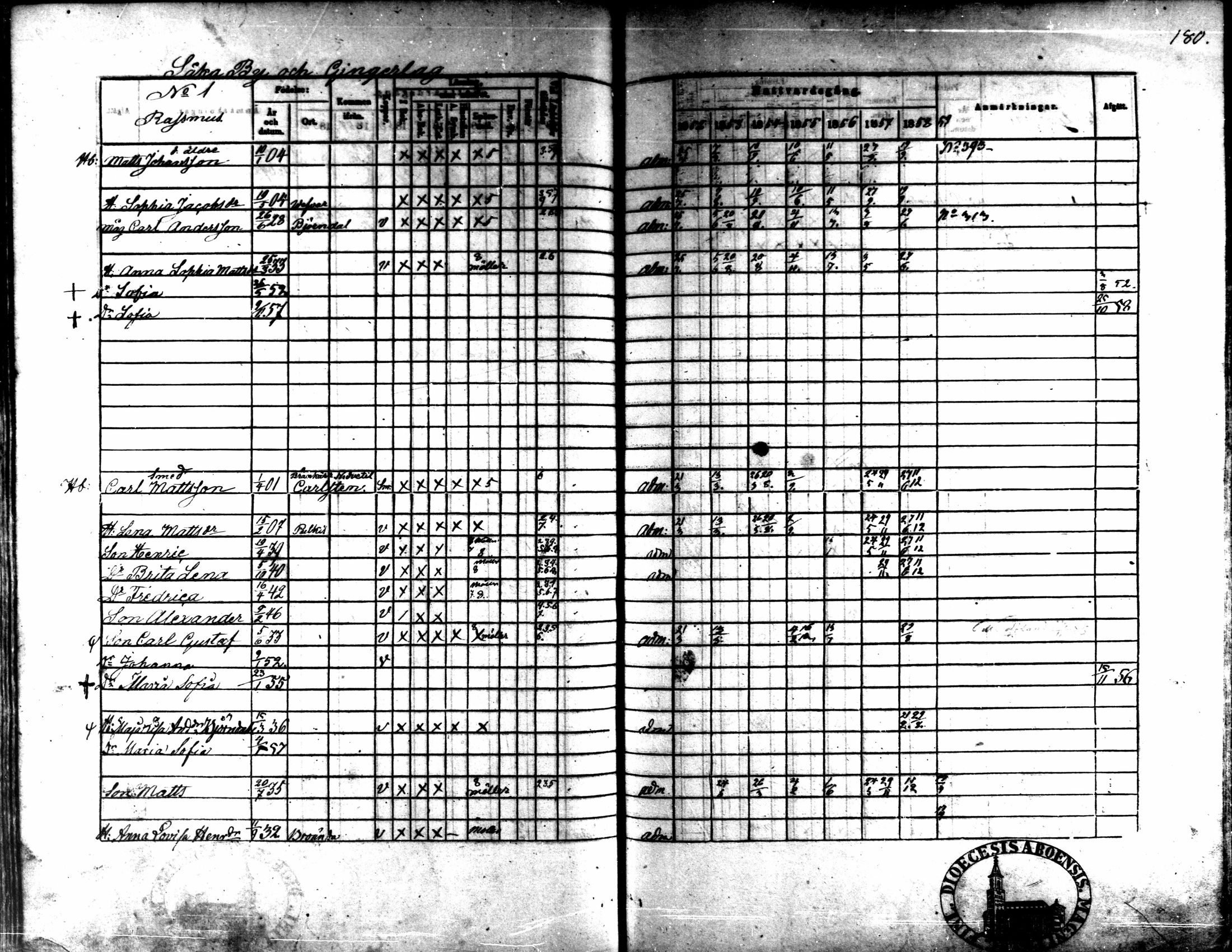 [ ../kirjat/Kirkonkirjat/kaarlela/rippikirja_1852-1858_mko137-151/kuvat/166.jpg ]