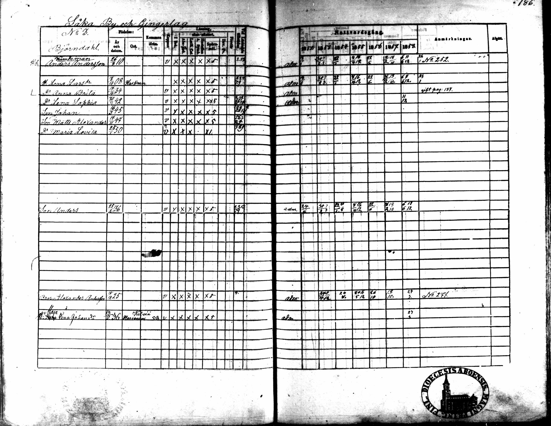 [ ../kirjat/Kirkonkirjat/kaarlela/rippikirja_1852-1858_mko137-151/kuvat/172.jpg ]