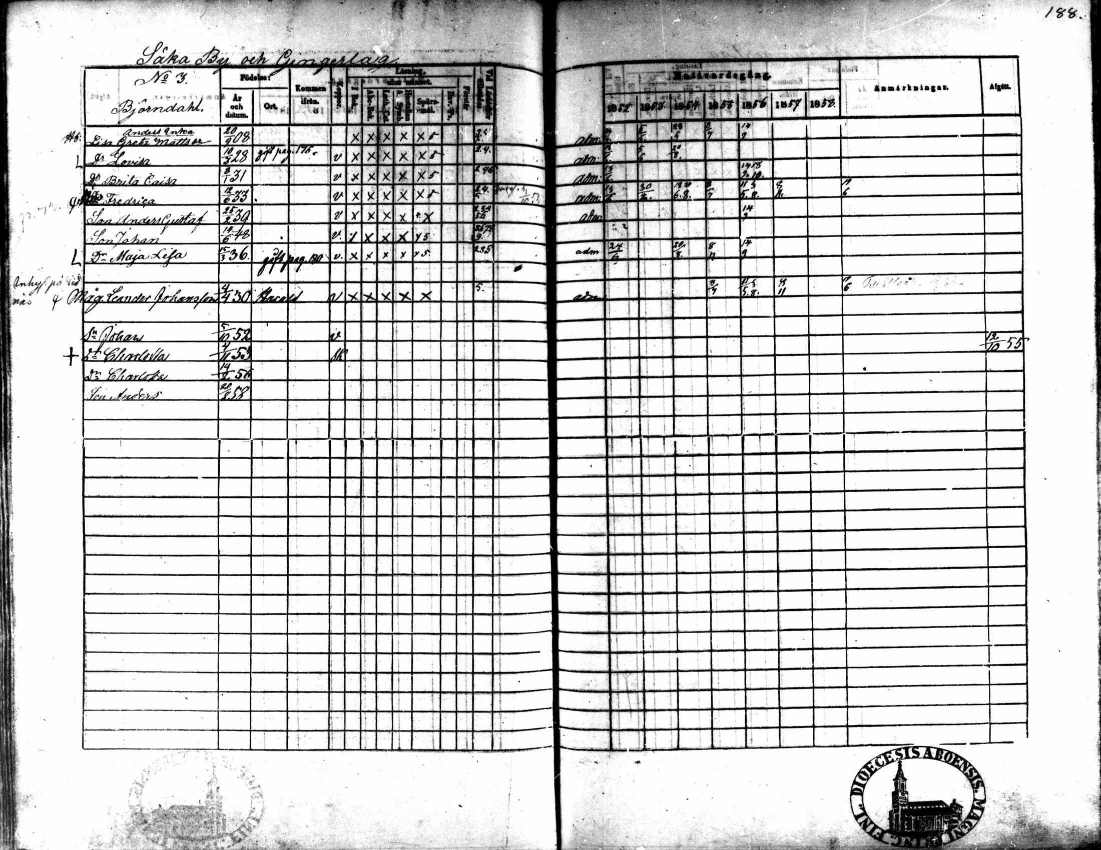 [ ../kirjat/Kirkonkirjat/kaarlela/rippikirja_1852-1858_mko137-151/kuvat/174.jpg ]