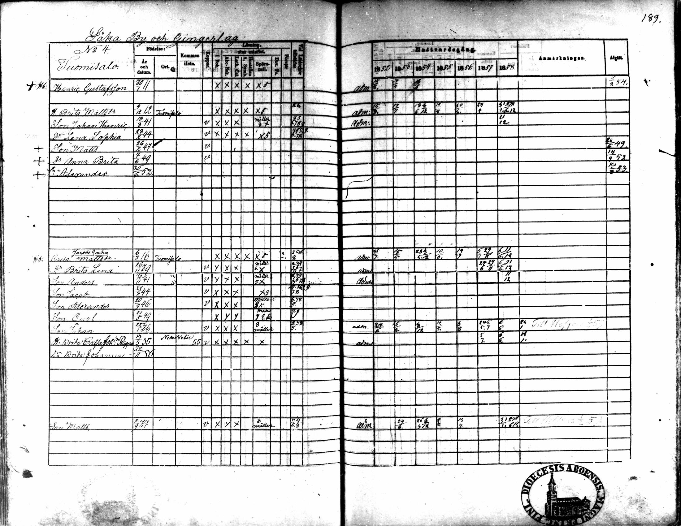 [ ../kirjat/Kirkonkirjat/kaarlela/rippikirja_1852-1858_mko137-151/kuvat/175.jpg ]