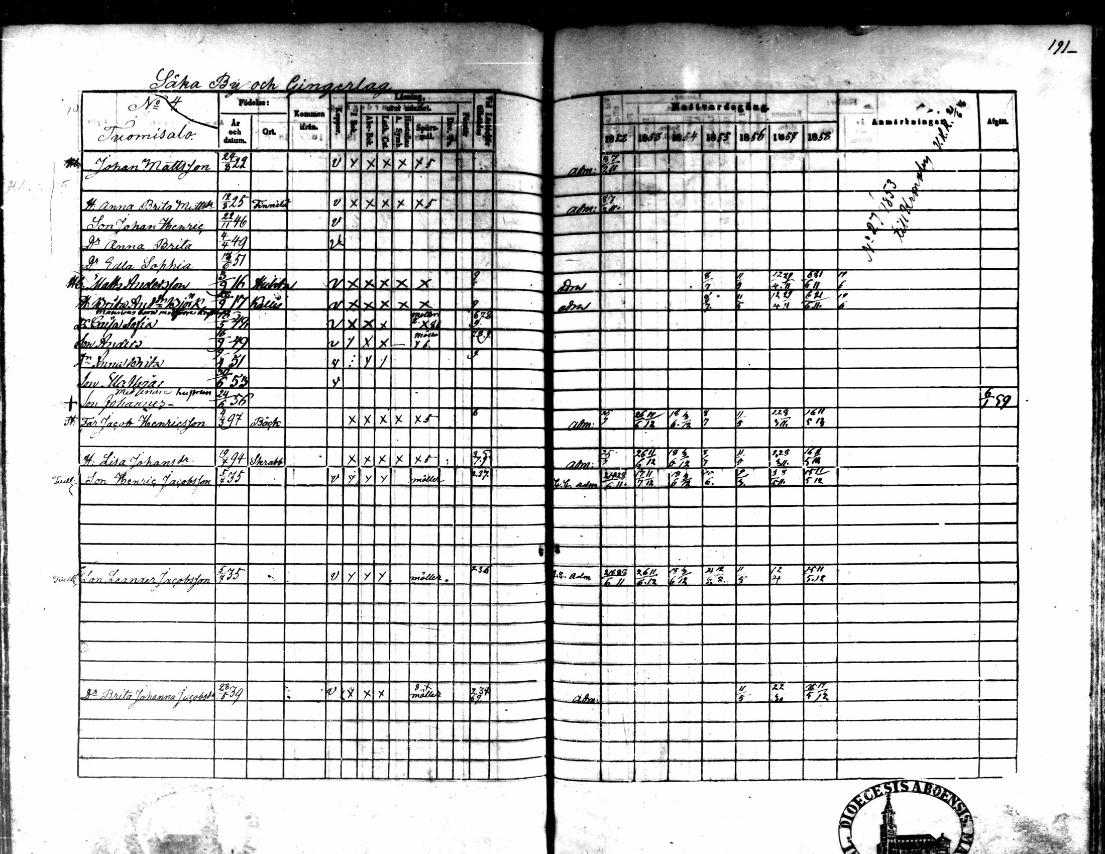 [ ../kirjat/Kirkonkirjat/kaarlela/rippikirja_1852-1858_mko137-151/kuvat/177.jpg ]