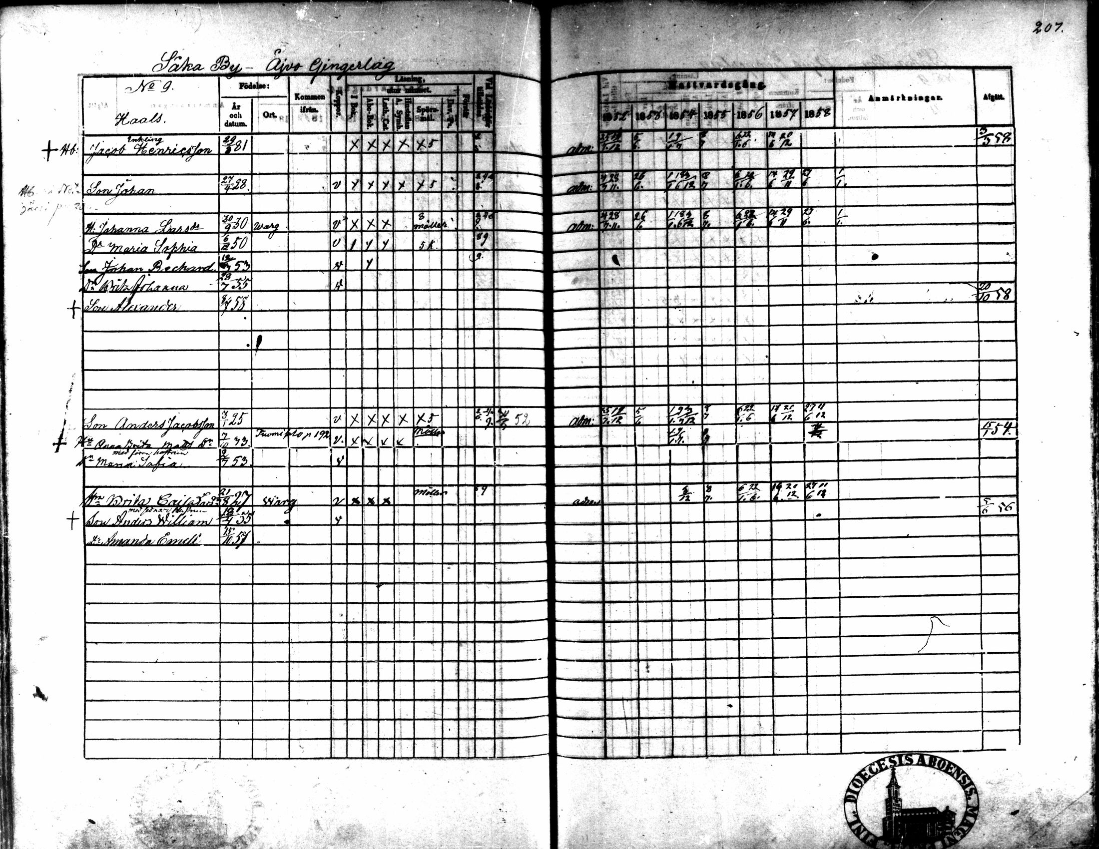 [ ../kirjat/Kirkonkirjat/kaarlela/rippikirja_1852-1858_mko137-151/kuvat/193.jpg ]