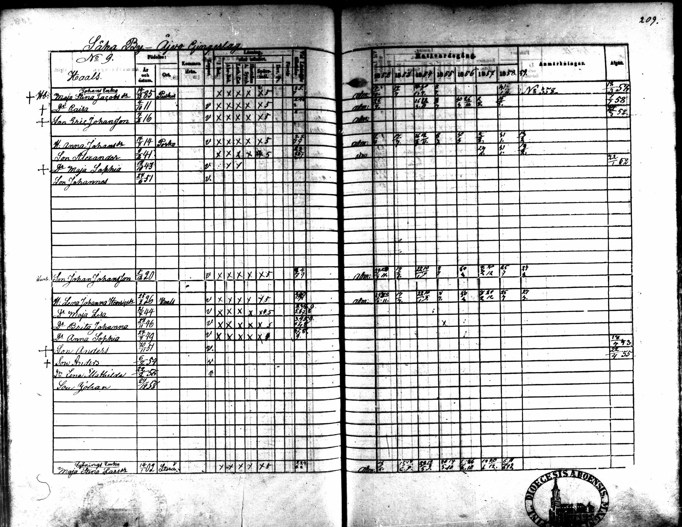 [ ../kirjat/Kirkonkirjat/kaarlela/rippikirja_1852-1858_mko137-151/kuvat/195.jpg ]