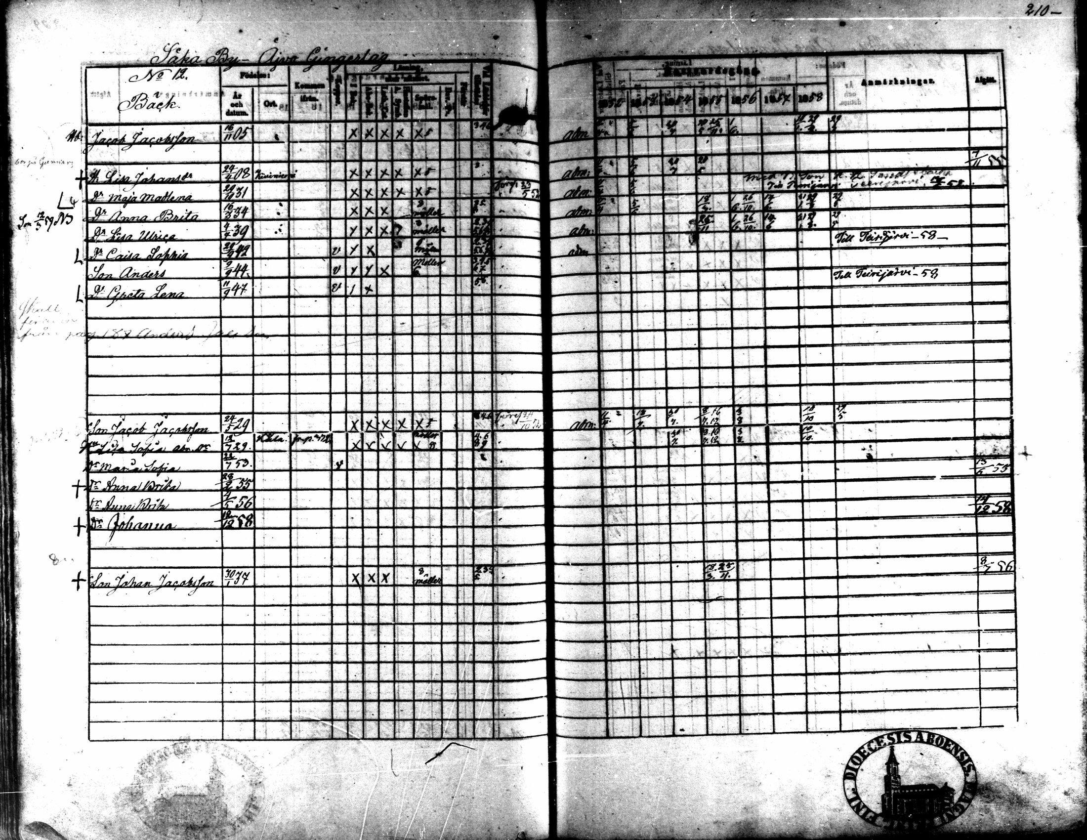 [ ../kirjat/Kirkonkirjat/kaarlela/rippikirja_1852-1858_mko137-151/kuvat/196.jpg ]