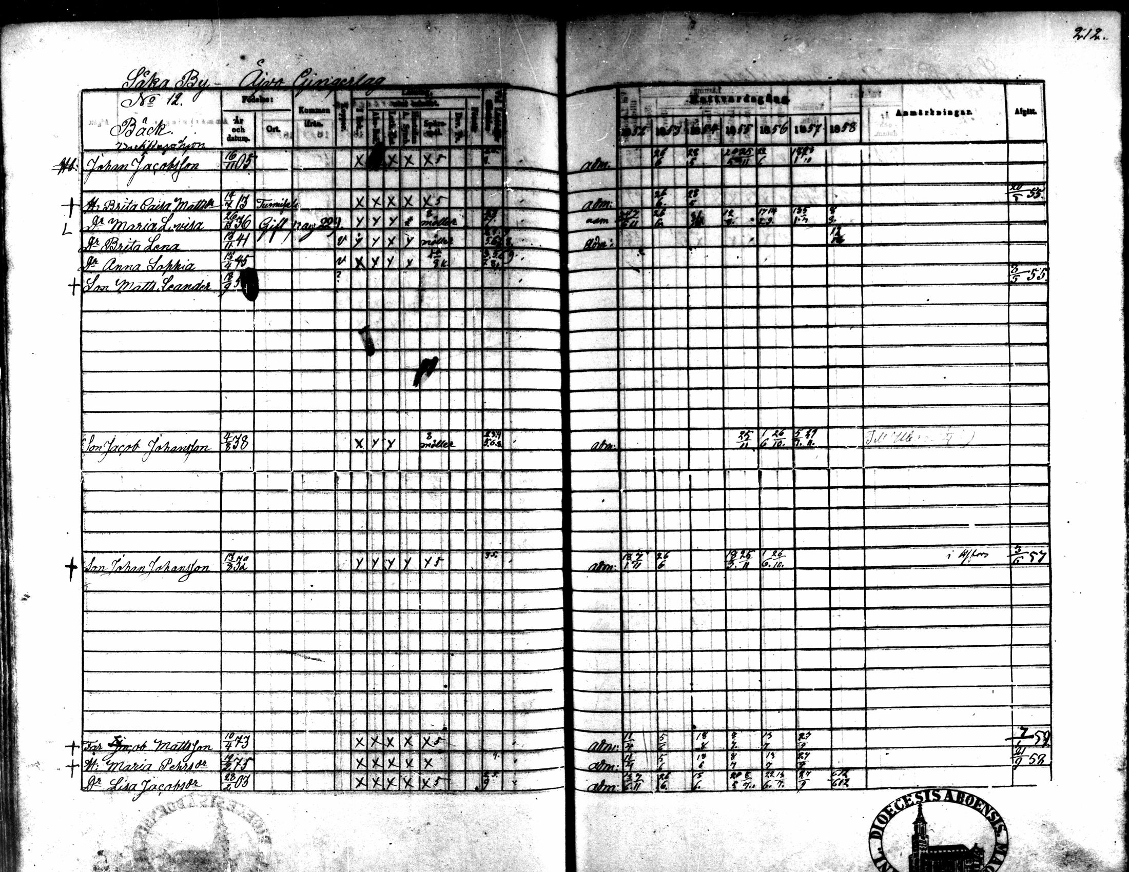 [ ../kirjat/Kirkonkirjat/kaarlela/rippikirja_1852-1858_mko137-151/kuvat/198.jpg ]