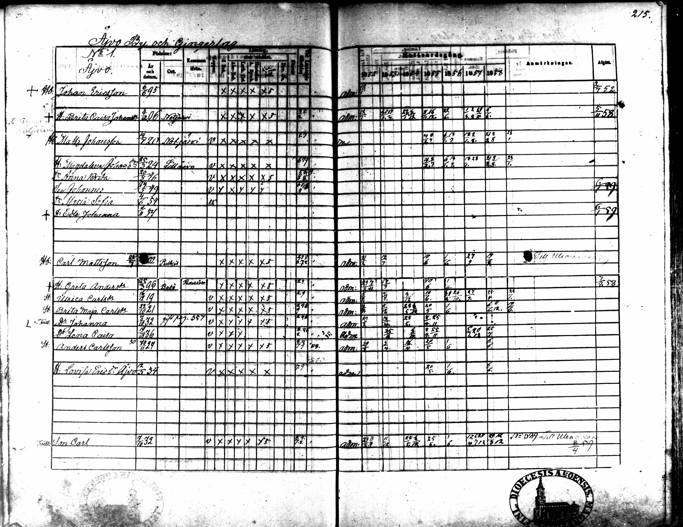[ ../kirjat/Kirkonkirjat/kaarlela/rippikirja_1852-1858_mko137-151/kuvat/201.jpg ]