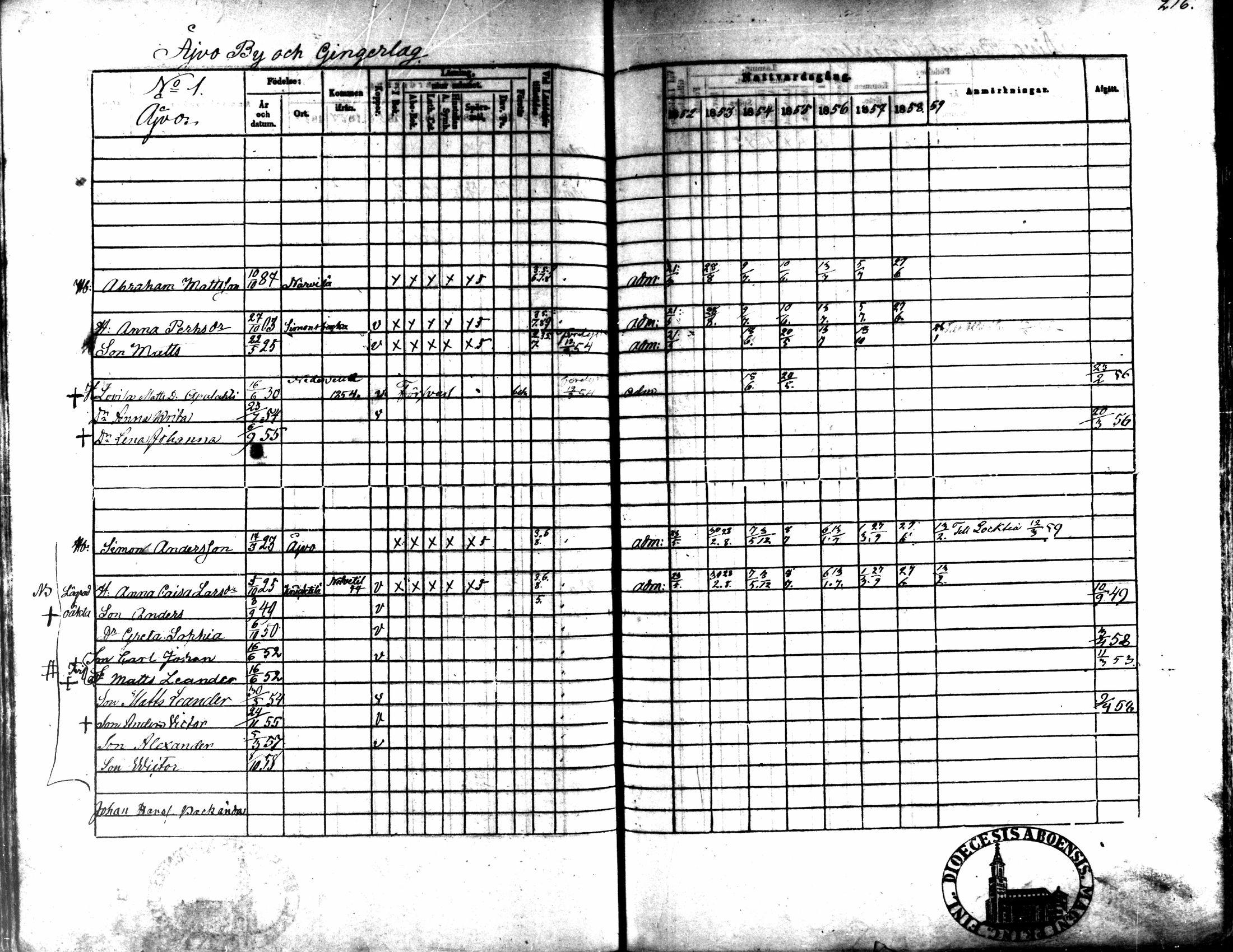 [ ../kirjat/Kirkonkirjat/kaarlela/rippikirja_1852-1858_mko137-151/kuvat/202.jpg ]