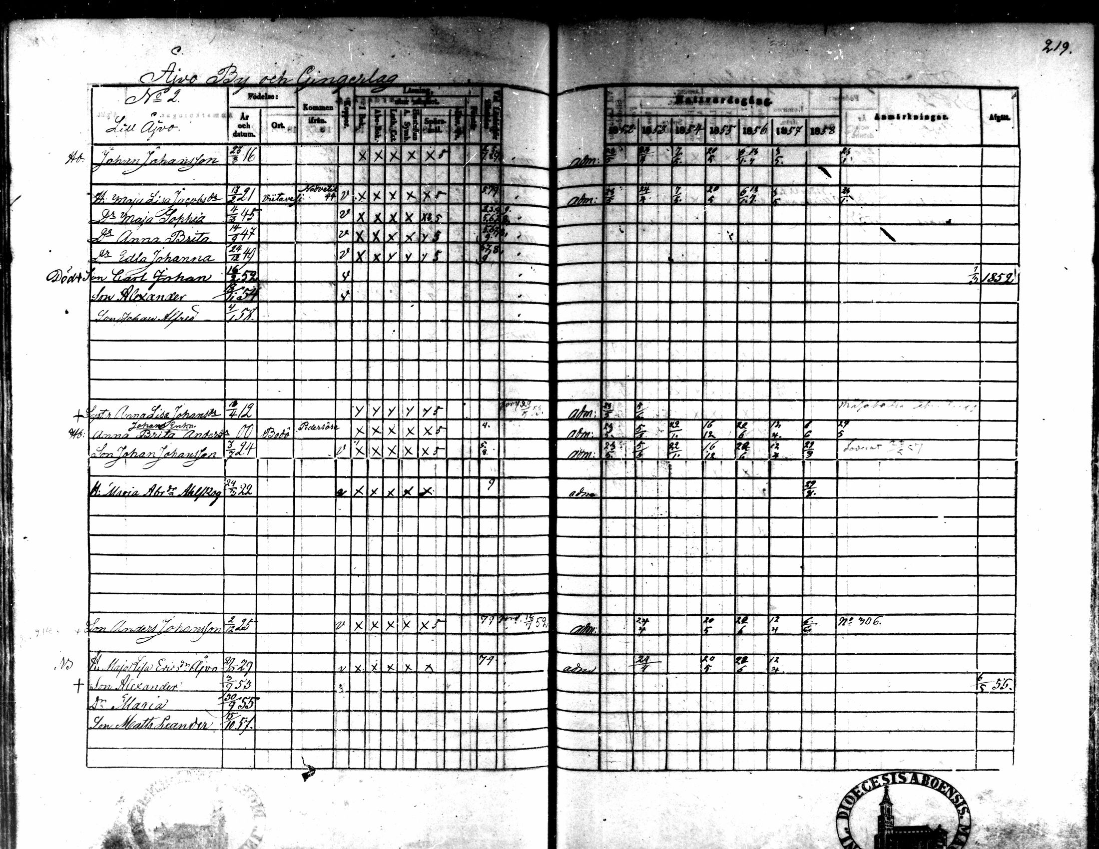 [ ../kirjat/Kirkonkirjat/kaarlela/rippikirja_1852-1858_mko137-151/kuvat/205.jpg ]
