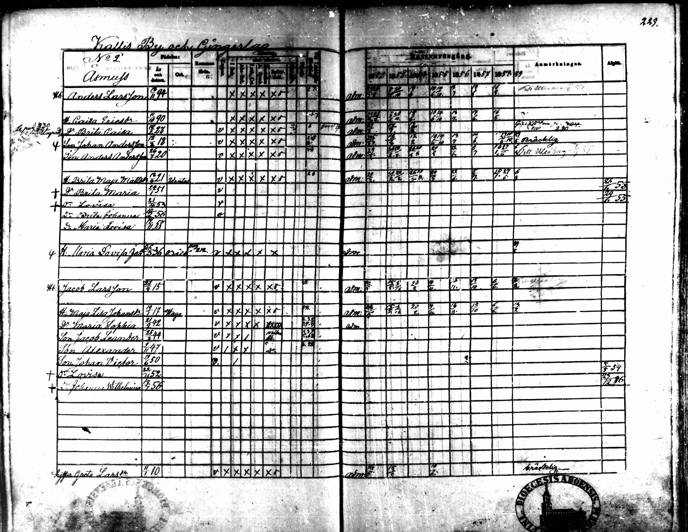 [ ../kirjat/Kirkonkirjat/kaarlela/rippikirja_1852-1858_mko137-151/kuvat/215.jpg ]