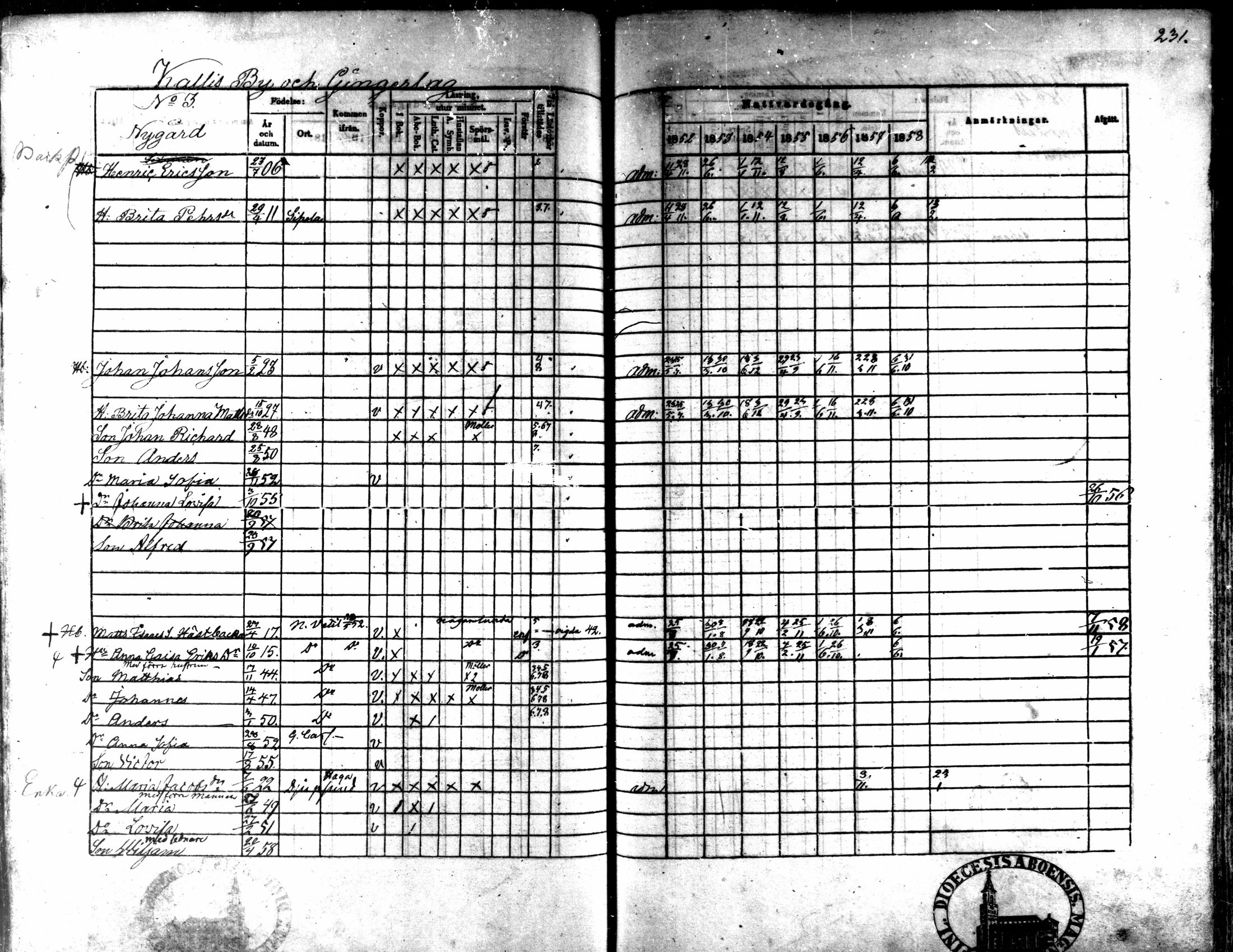 [ ../kirjat/Kirkonkirjat/kaarlela/rippikirja_1852-1858_mko137-151/kuvat/217.jpg ]