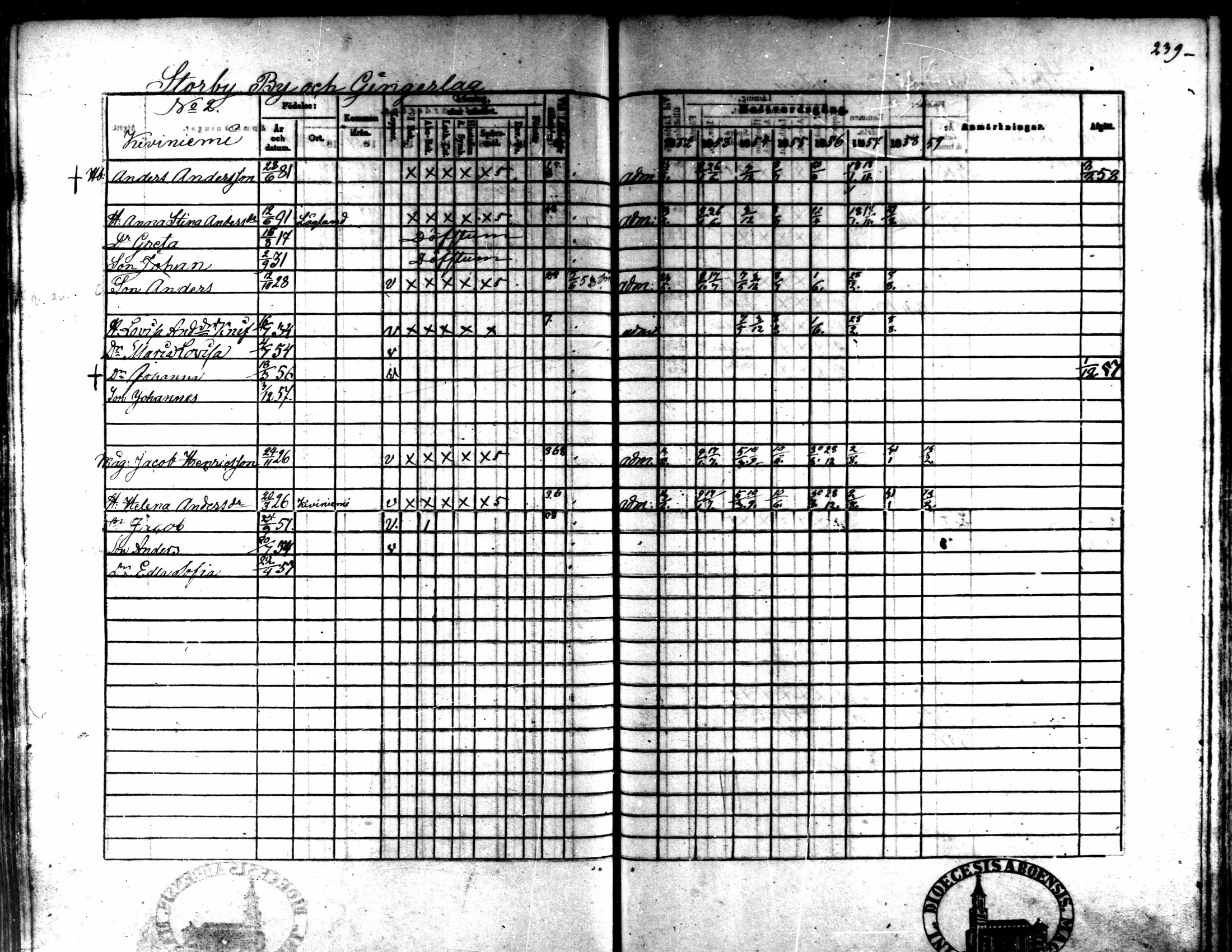 [ ../kirjat/Kirkonkirjat/kaarlela/rippikirja_1852-1858_mko137-151/kuvat/224.jpg ]