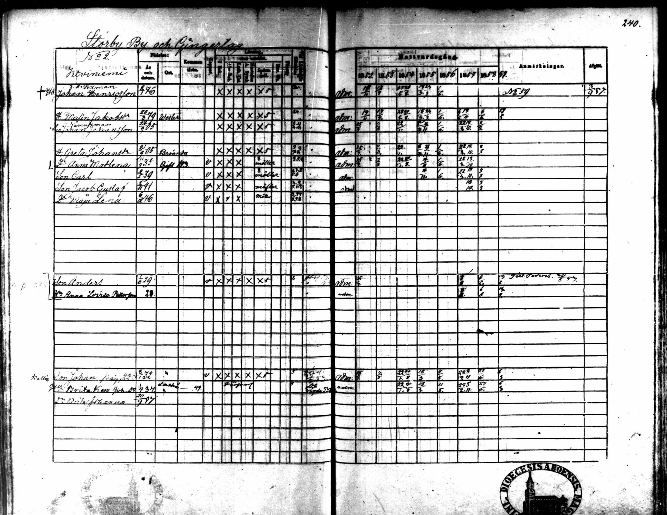 [ ../kirjat/Kirkonkirjat/kaarlela/rippikirja_1852-1858_mko137-151/kuvat/225.jpg ]