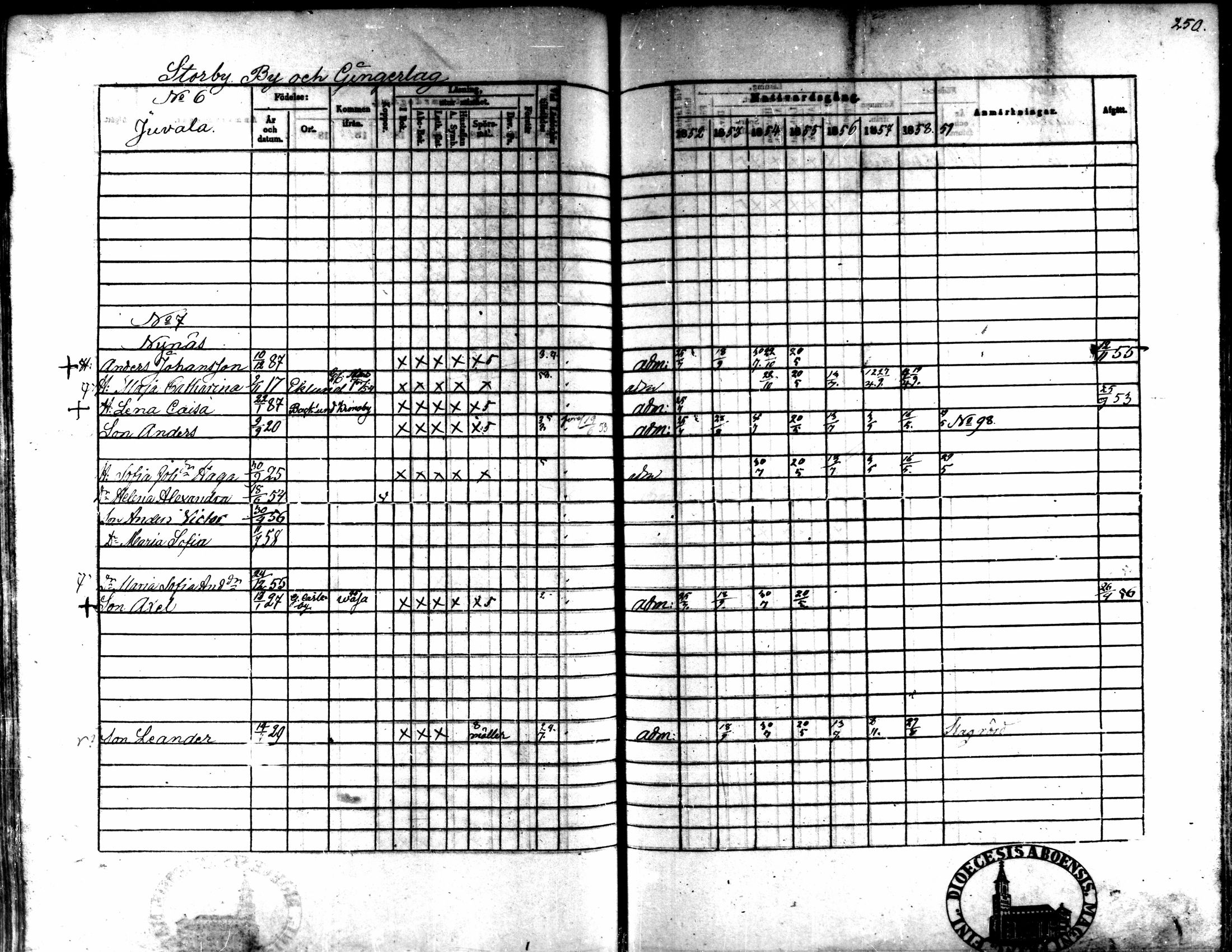 [ ../kirjat/Kirkonkirjat/kaarlela/rippikirja_1852-1858_mko137-151/kuvat/235.jpg ]
