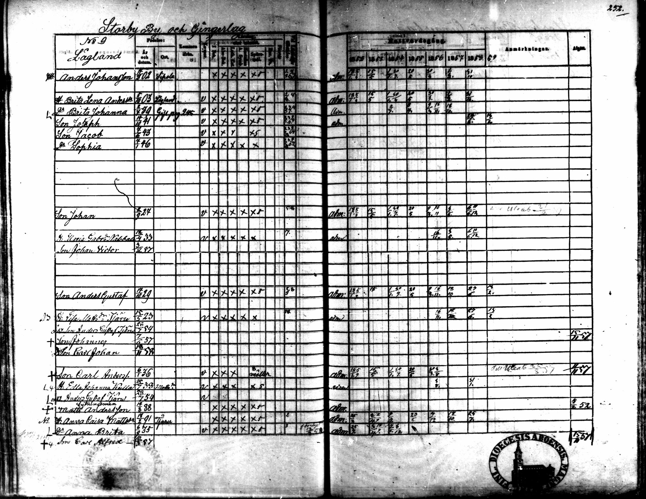 [ ../kirjat/Kirkonkirjat/kaarlela/rippikirja_1852-1858_mko137-151/kuvat/237.jpg ]