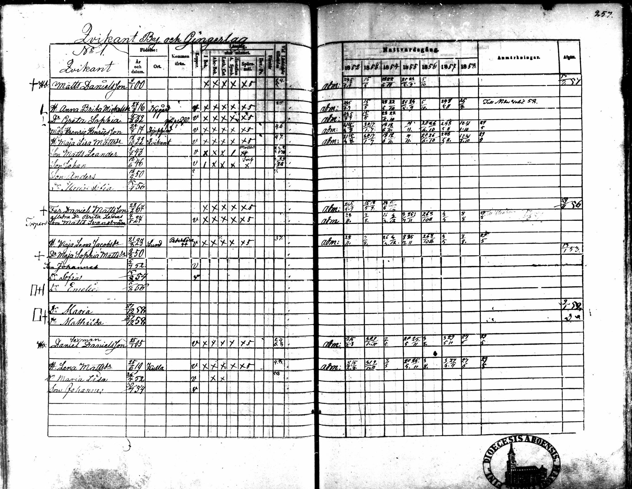 [ ../kirjat/Kirkonkirjat/kaarlela/rippikirja_1852-1858_mko137-151/kuvat/241.jpg ]