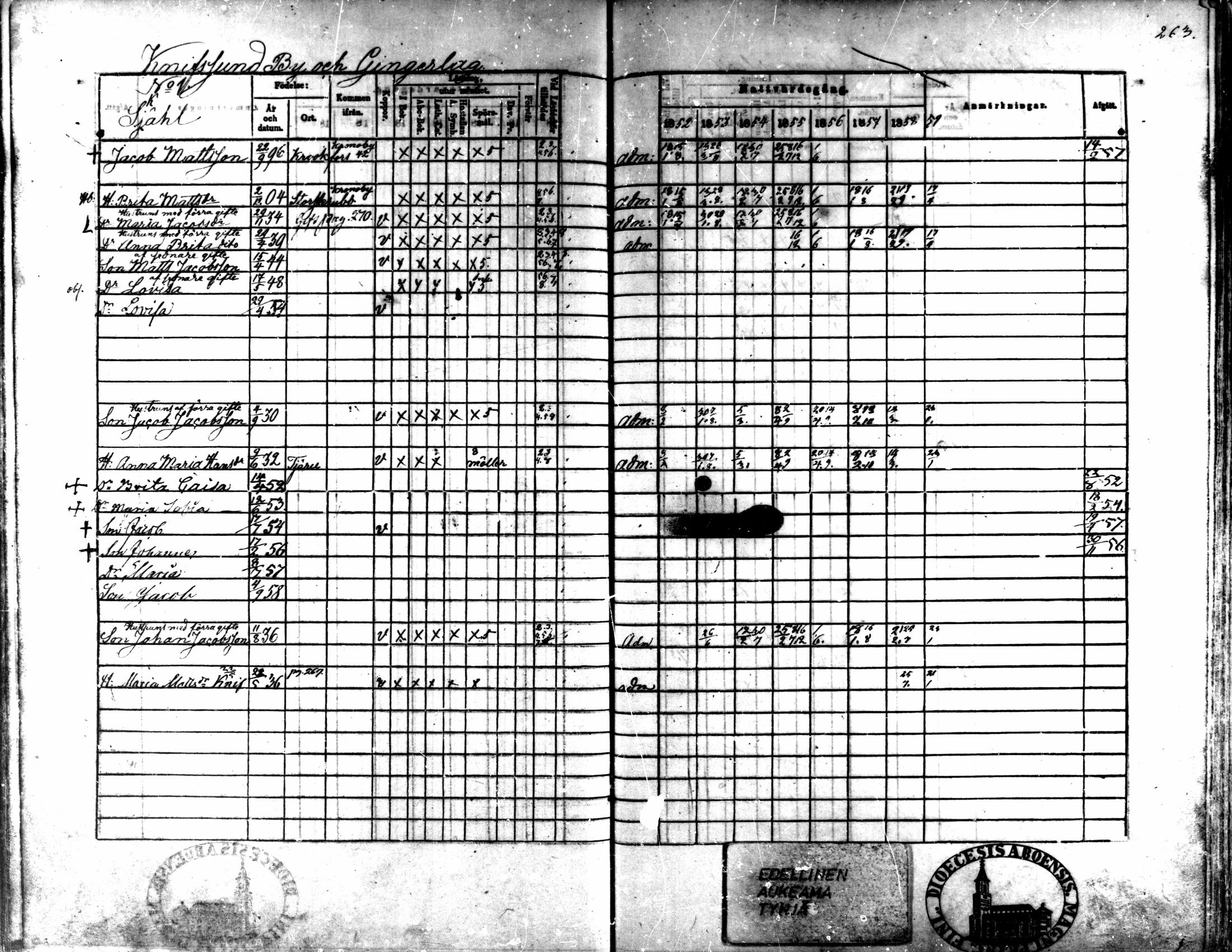 [ ../kirjat/Kirkonkirjat/kaarlela/rippikirja_1852-1858_mko137-151/kuvat/246.jpg ]