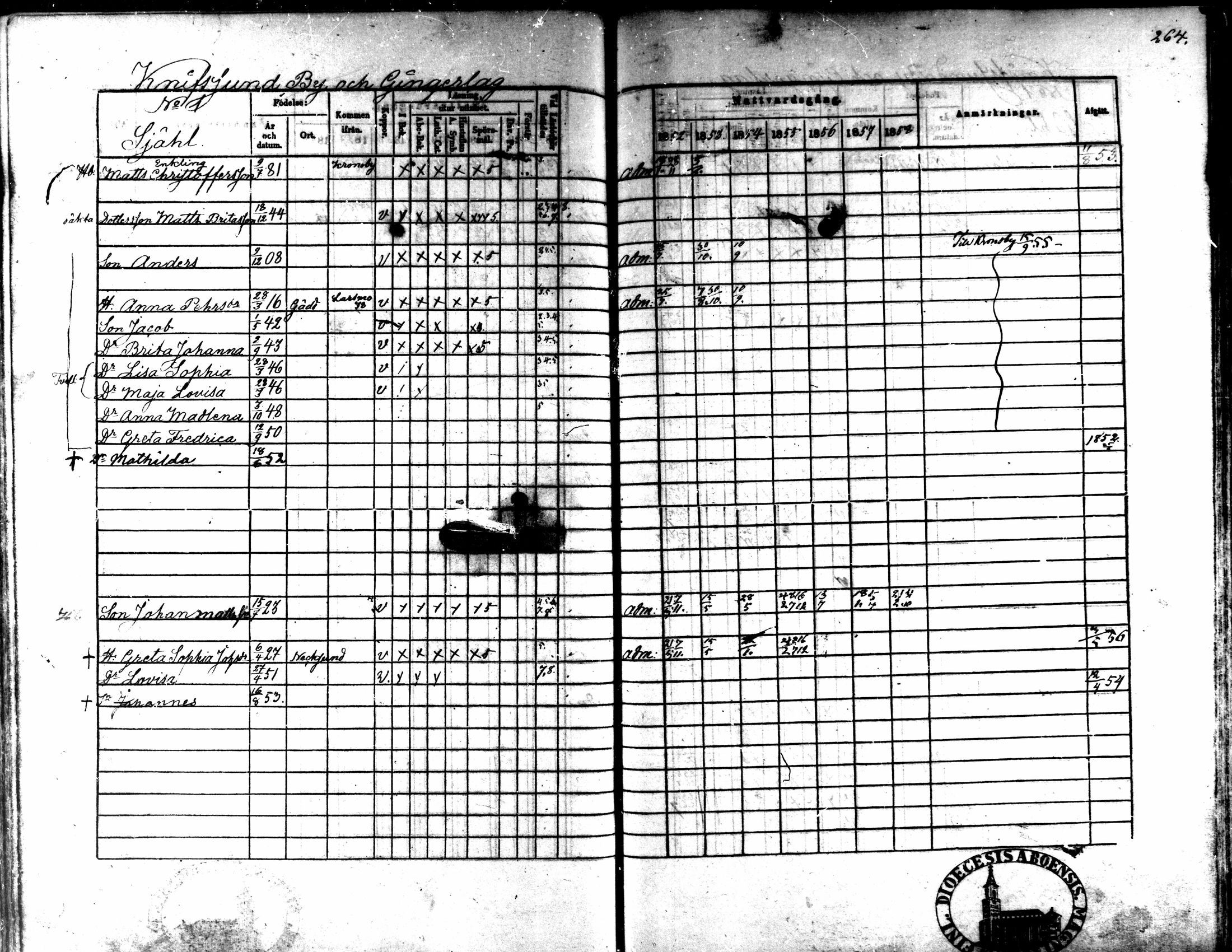 [ ../kirjat/Kirkonkirjat/kaarlela/rippikirja_1852-1858_mko137-151/kuvat/247.jpg ]