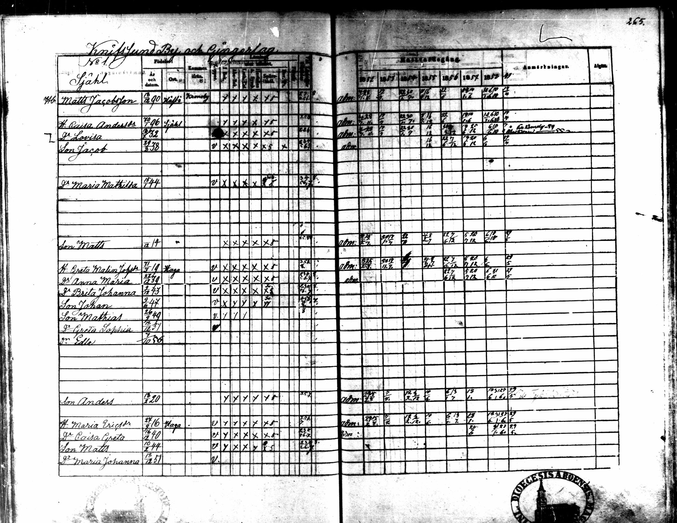 [ ../kirjat/Kirkonkirjat/kaarlela/rippikirja_1852-1858_mko137-151/kuvat/248.jpg ]