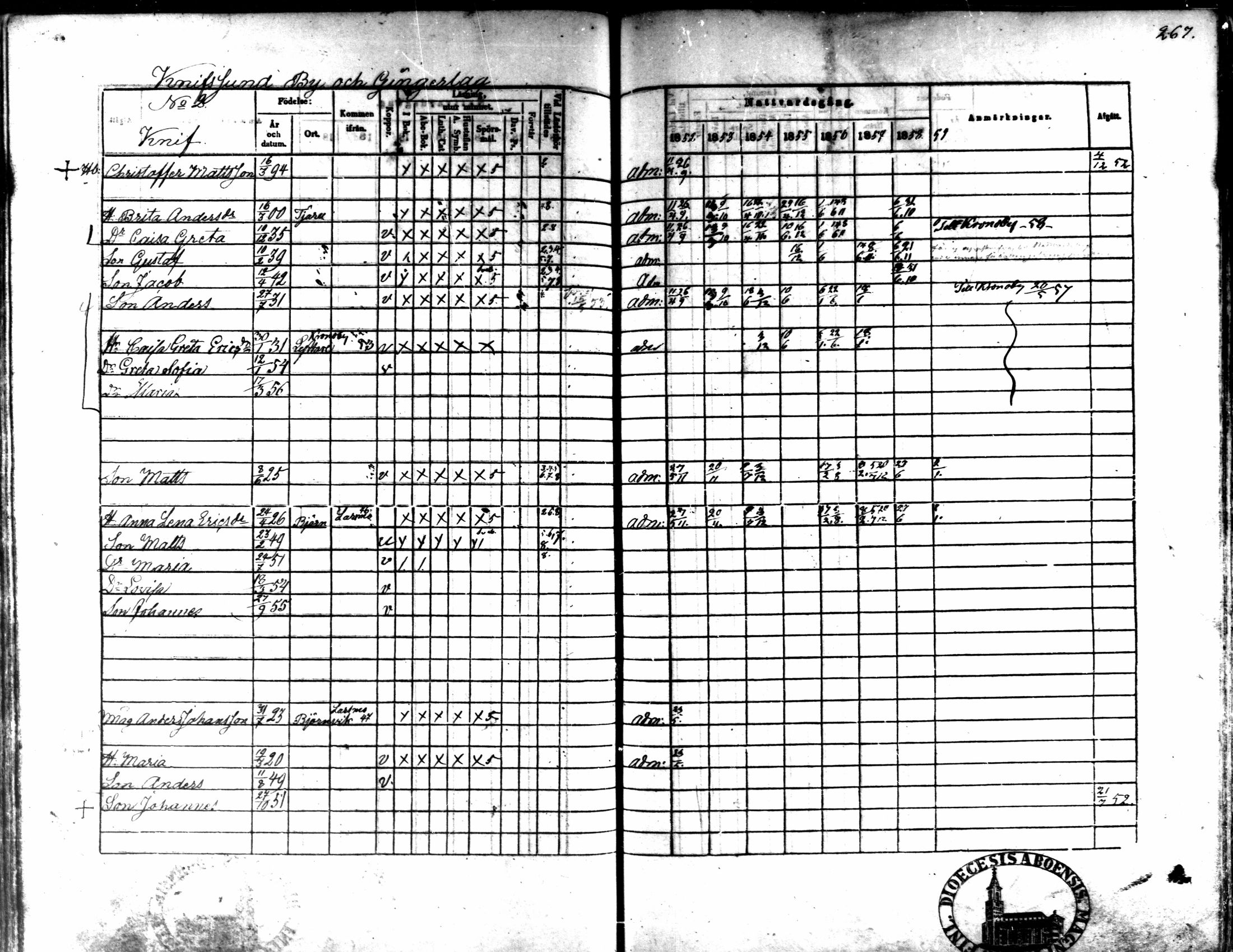 [ ../kirjat/Kirkonkirjat/kaarlela/rippikirja_1852-1858_mko137-151/kuvat/250.jpg ]