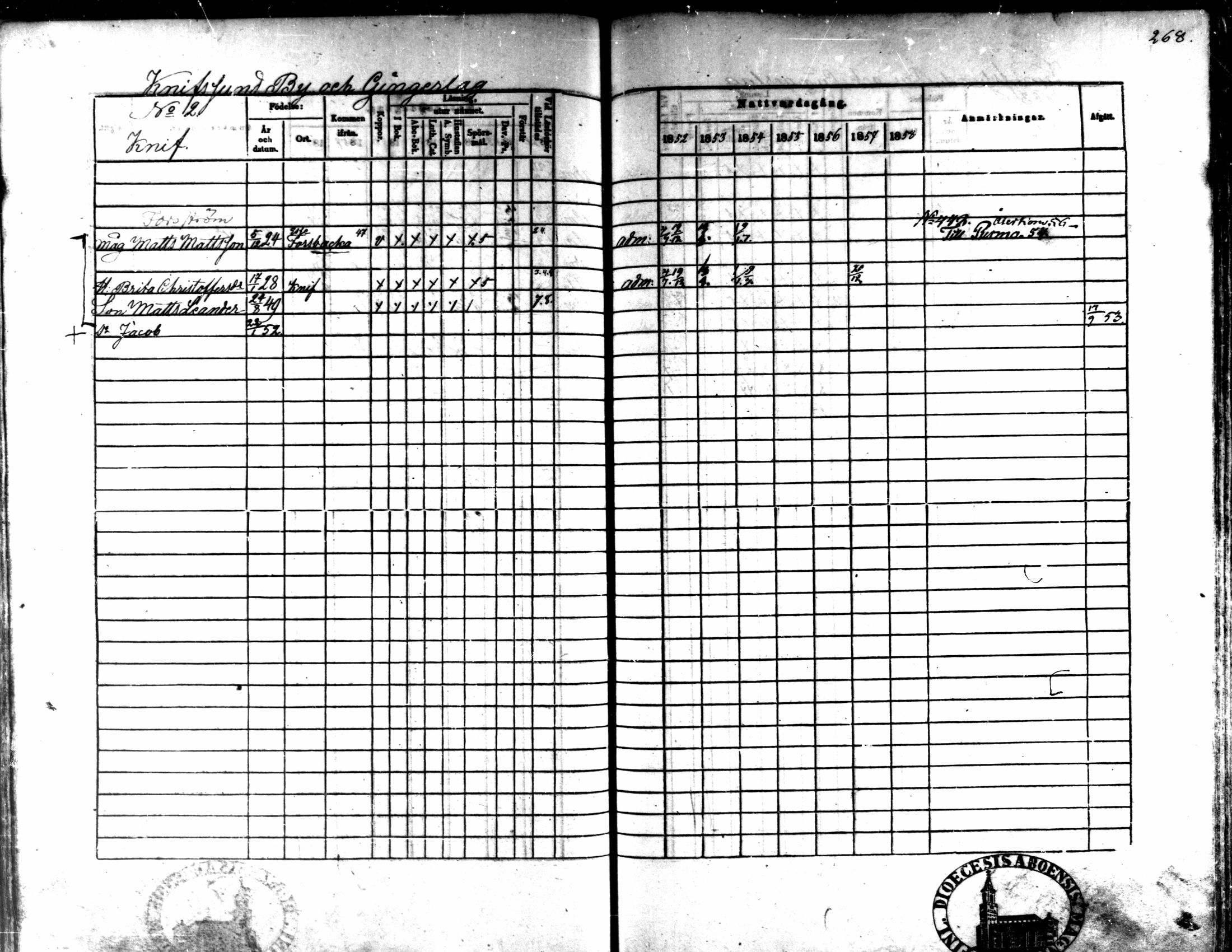 [ ../kirjat/Kirkonkirjat/kaarlela/rippikirja_1852-1858_mko137-151/kuvat/251.jpg ]
