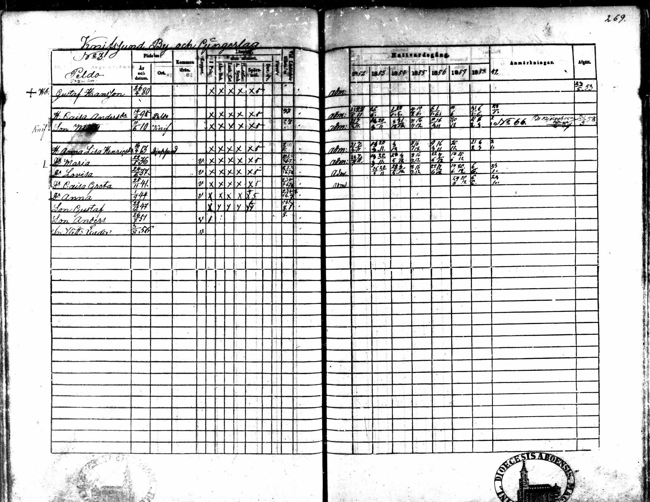 [ ../kirjat/Kirkonkirjat/kaarlela/rippikirja_1852-1858_mko137-151/kuvat/252.jpg ]