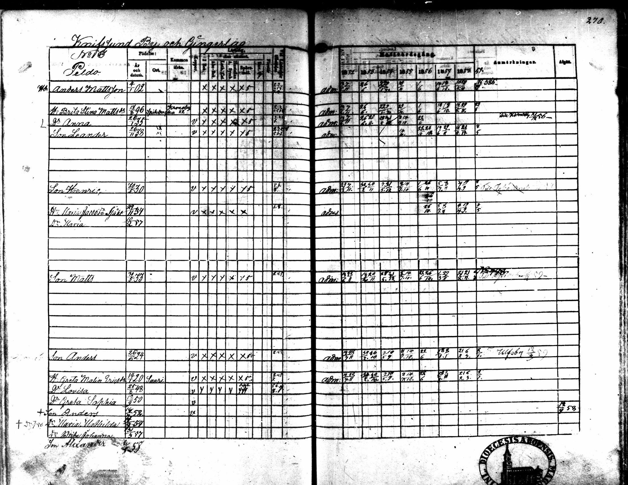 [ ../kirjat/Kirkonkirjat/kaarlela/rippikirja_1852-1858_mko137-151/kuvat/253.jpg ]
