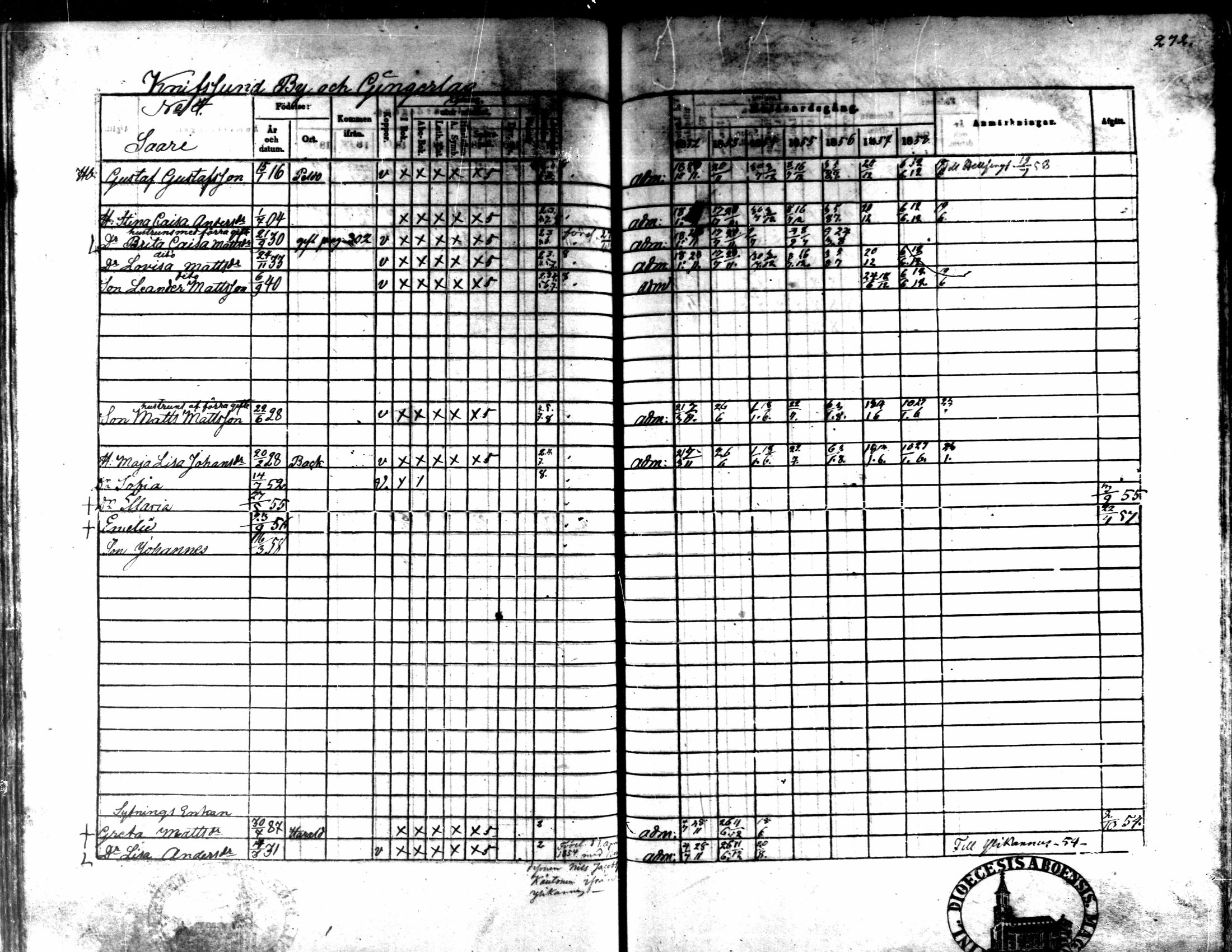 [ ../kirjat/Kirkonkirjat/kaarlela/rippikirja_1852-1858_mko137-151/kuvat/255.jpg ]