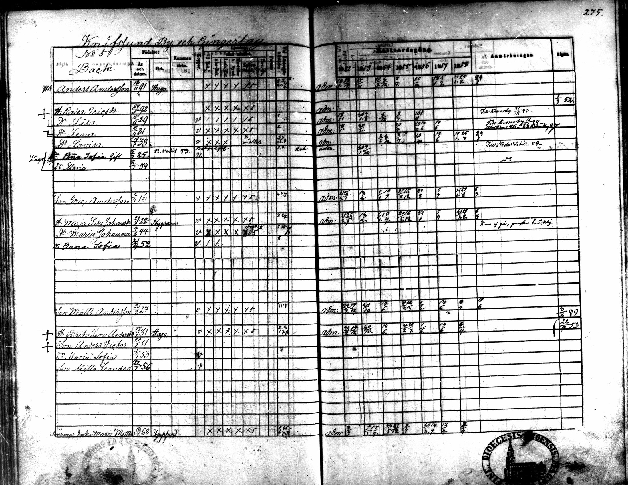 [ ../kirjat/Kirkonkirjat/kaarlela/rippikirja_1852-1858_mko137-151/kuvat/258.jpg ]