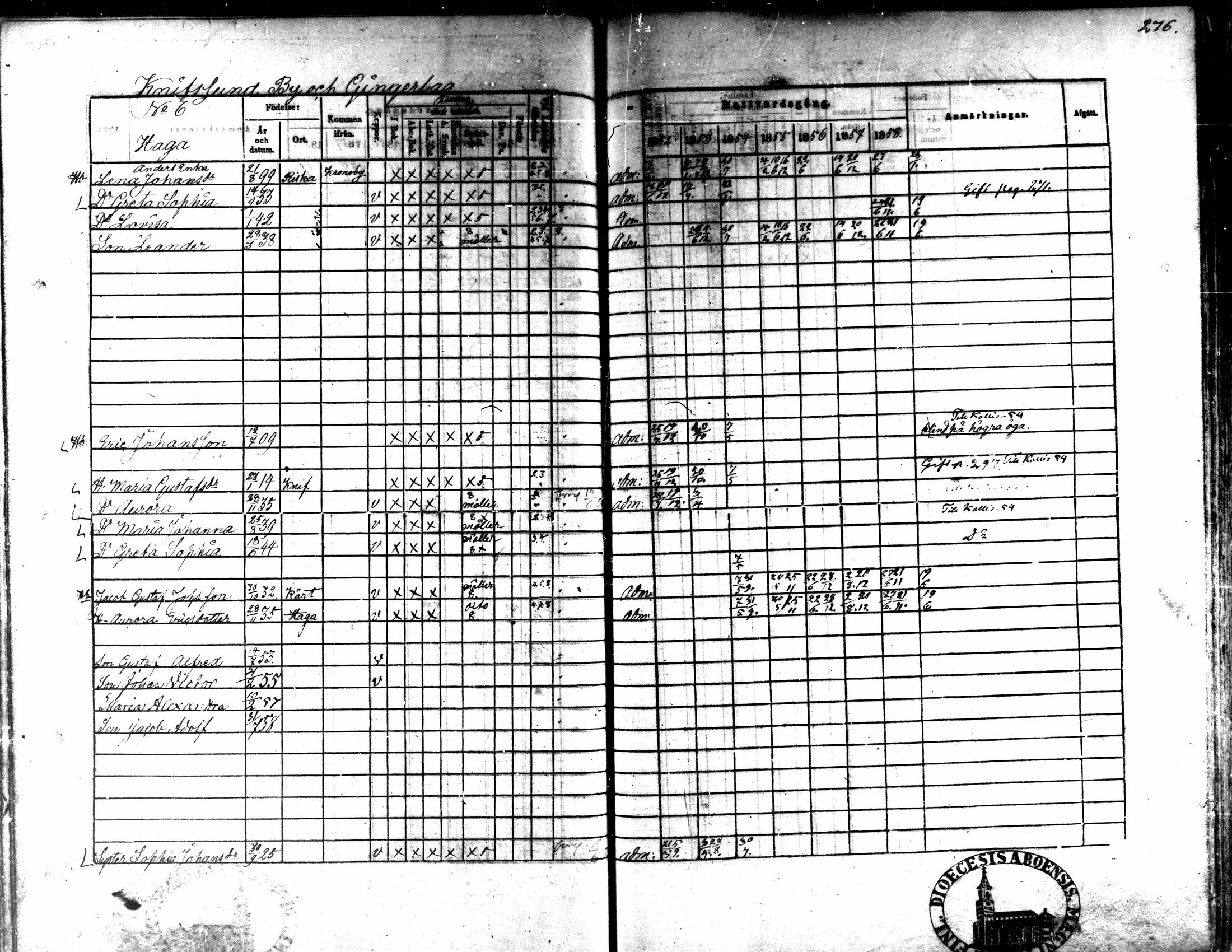 [ ../kirjat/Kirkonkirjat/kaarlela/rippikirja_1852-1858_mko137-151/kuvat/259.jpg ]