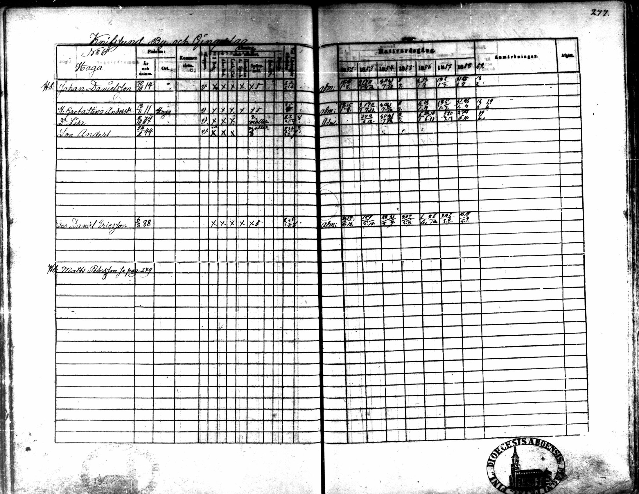 [ ../kirjat/Kirkonkirjat/kaarlela/rippikirja_1852-1858_mko137-151/kuvat/260.jpg ]