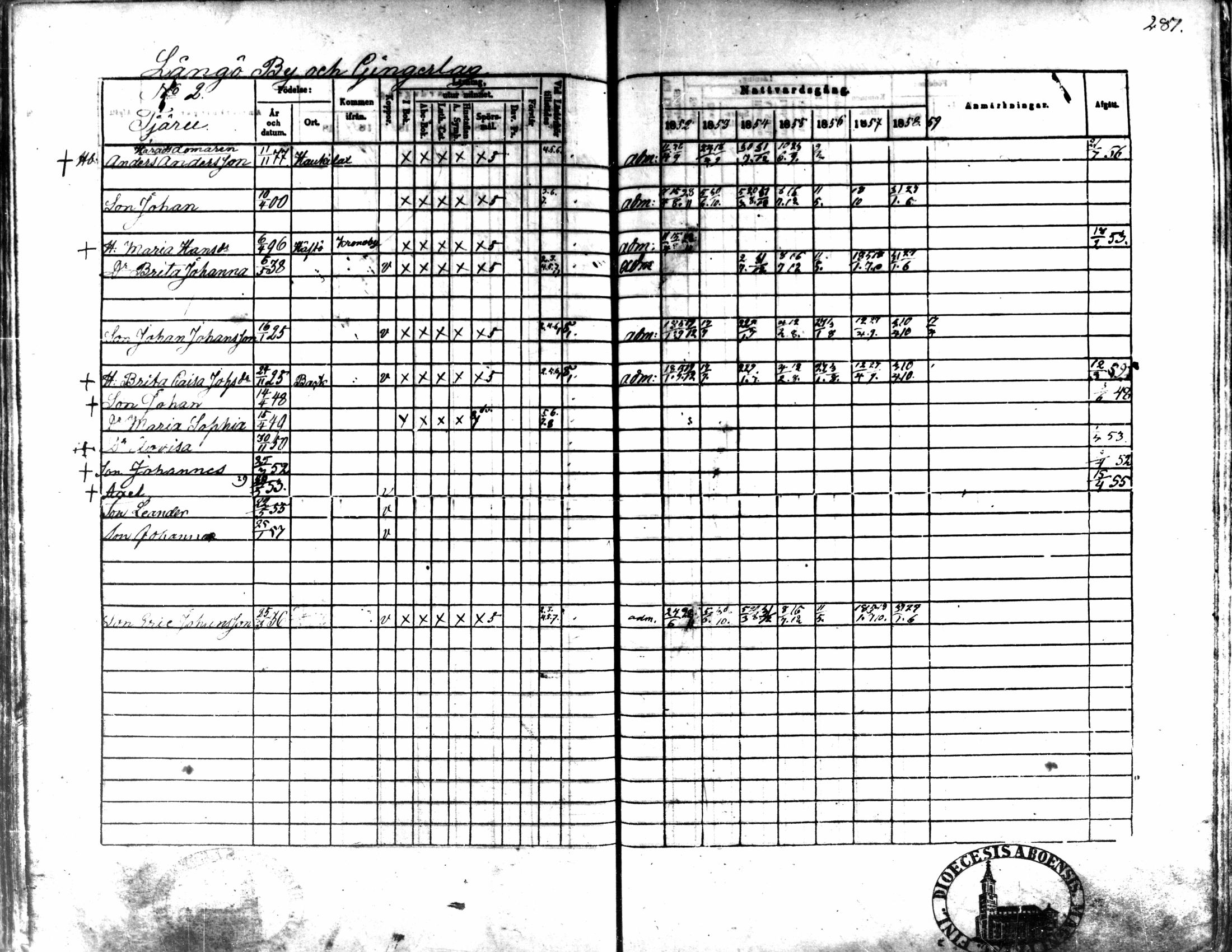 [ ../kirjat/Kirkonkirjat/kaarlela/rippikirja_1852-1858_mko137-151/kuvat/269.jpg ]