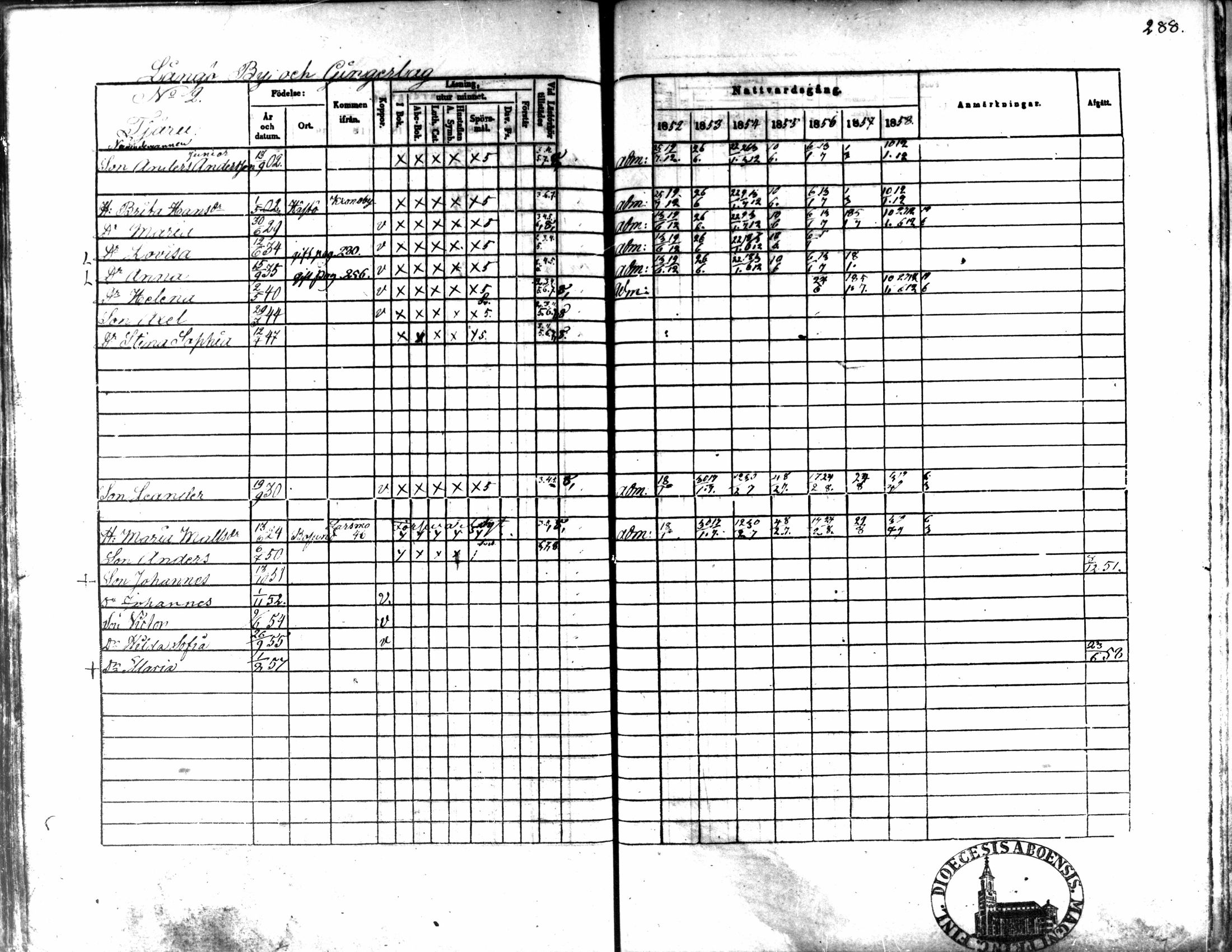 [ ../kirjat/Kirkonkirjat/kaarlela/rippikirja_1852-1858_mko137-151/kuvat/270.jpg ]