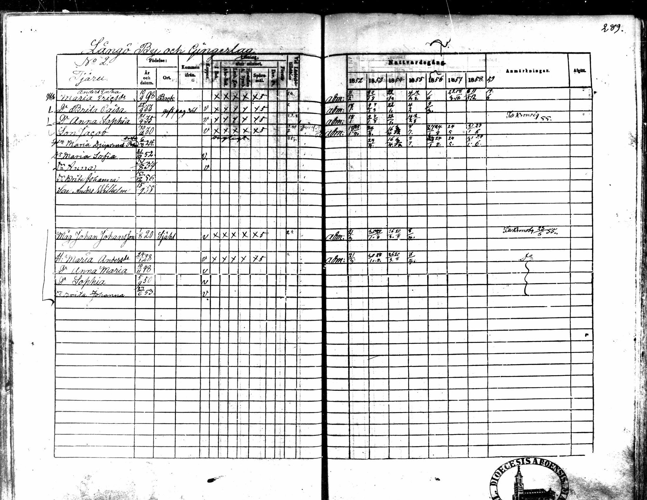 [ ../kirjat/Kirkonkirjat/kaarlela/rippikirja_1852-1858_mko137-151/kuvat/271.jpg ]