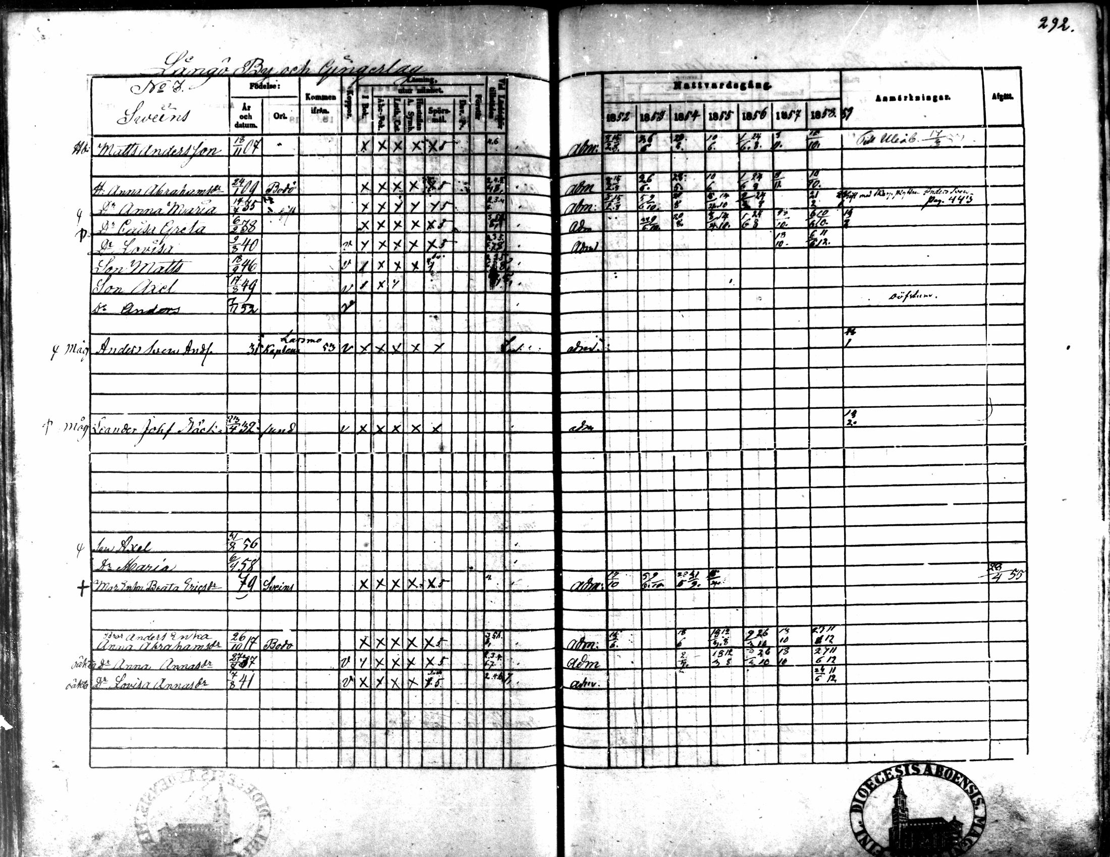 [ ../kirjat/Kirkonkirjat/kaarlela/rippikirja_1852-1858_mko137-151/kuvat/274.jpg ]
