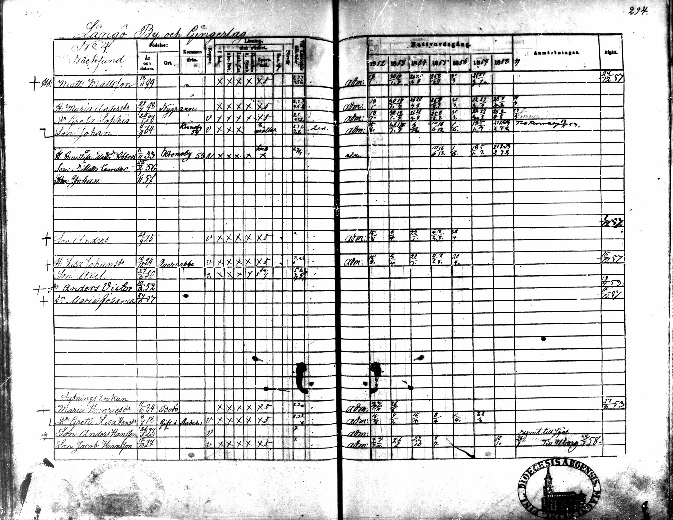 [ ../kirjat/Kirkonkirjat/kaarlela/rippikirja_1852-1858_mko137-151/kuvat/276.jpg ]