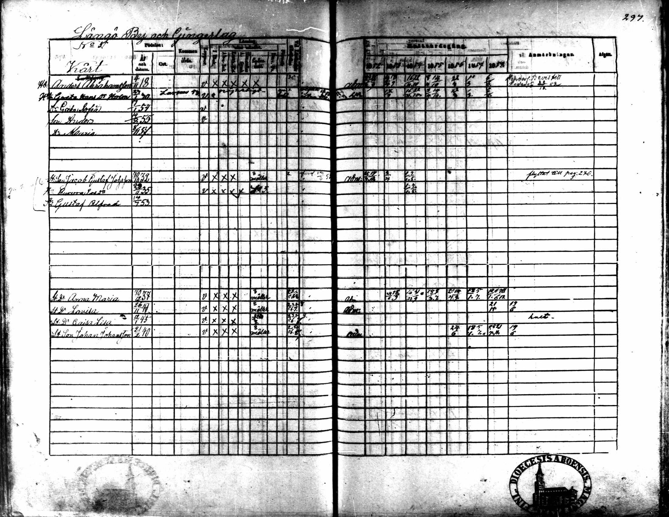 [ ../kirjat/Kirkonkirjat/kaarlela/rippikirja_1852-1858_mko137-151/kuvat/279.jpg ]