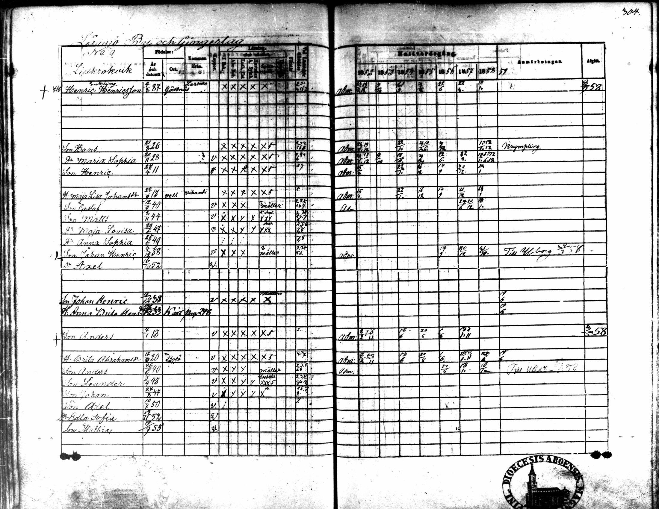 [ ../kirjat/Kirkonkirjat/kaarlela/rippikirja_1852-1858_mko137-151/kuvat/286.jpg ]