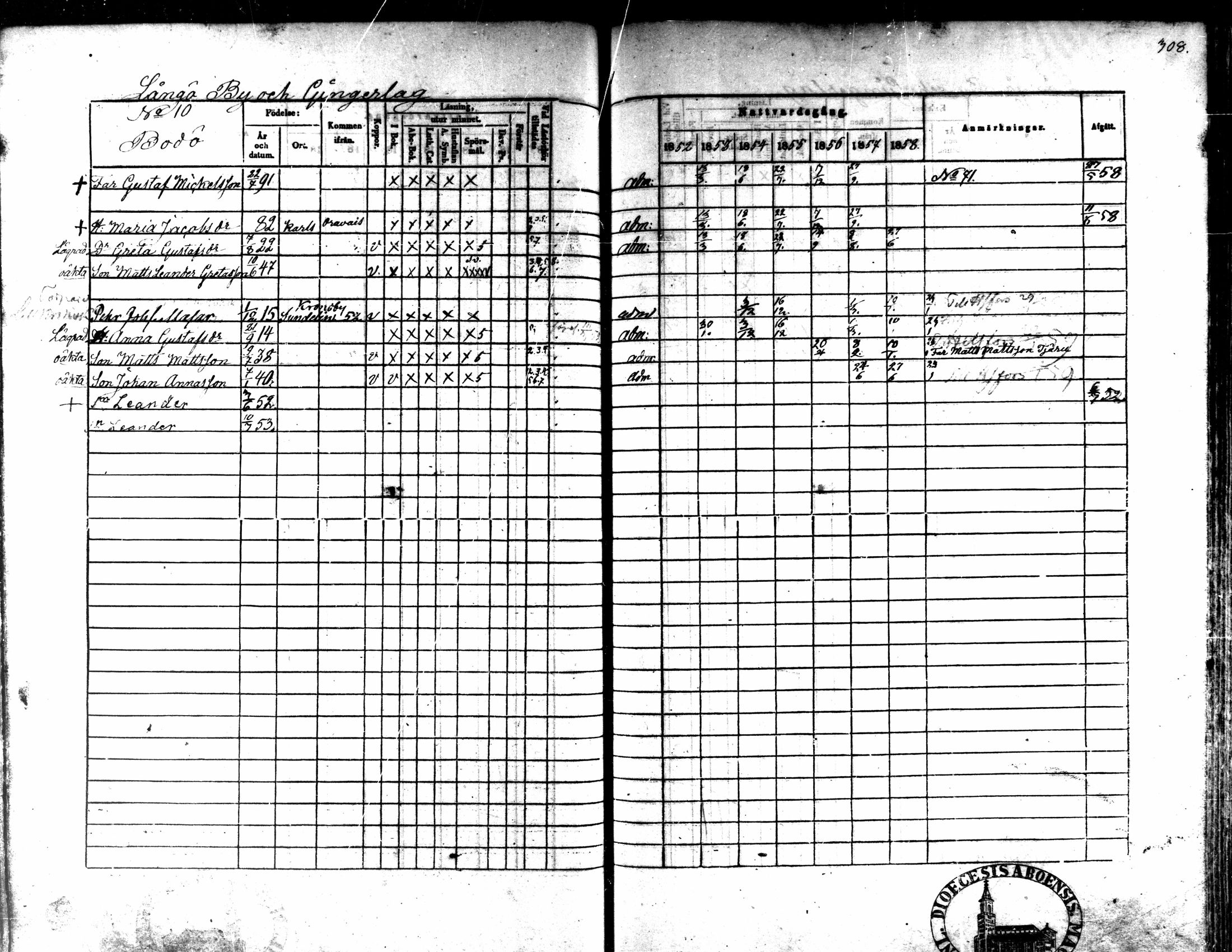 [ ../kirjat/Kirkonkirjat/kaarlela/rippikirja_1852-1858_mko137-151/kuvat/290.jpg ]