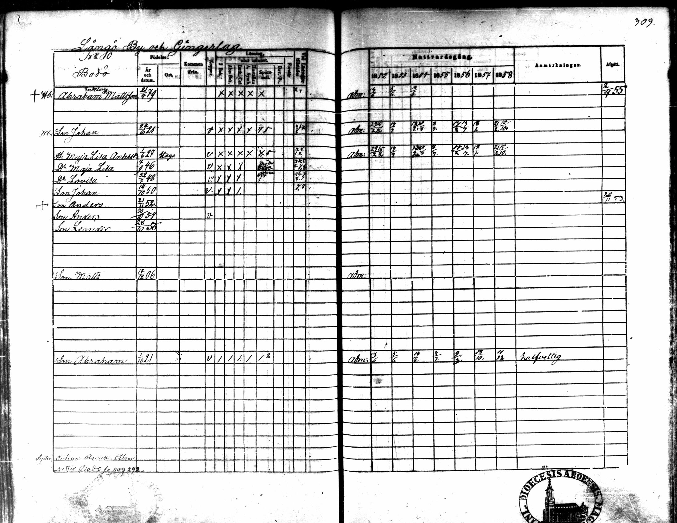 [ ../kirjat/Kirkonkirjat/kaarlela/rippikirja_1852-1858_mko137-151/kuvat/291.jpg ]