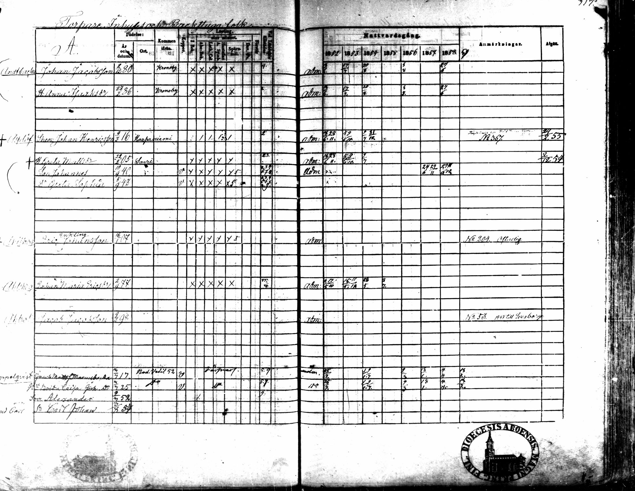 [ ../kirjat/Kirkonkirjat/kaarlela/rippikirja_1852-1858_mko137-151/kuvat/296.jpg ]