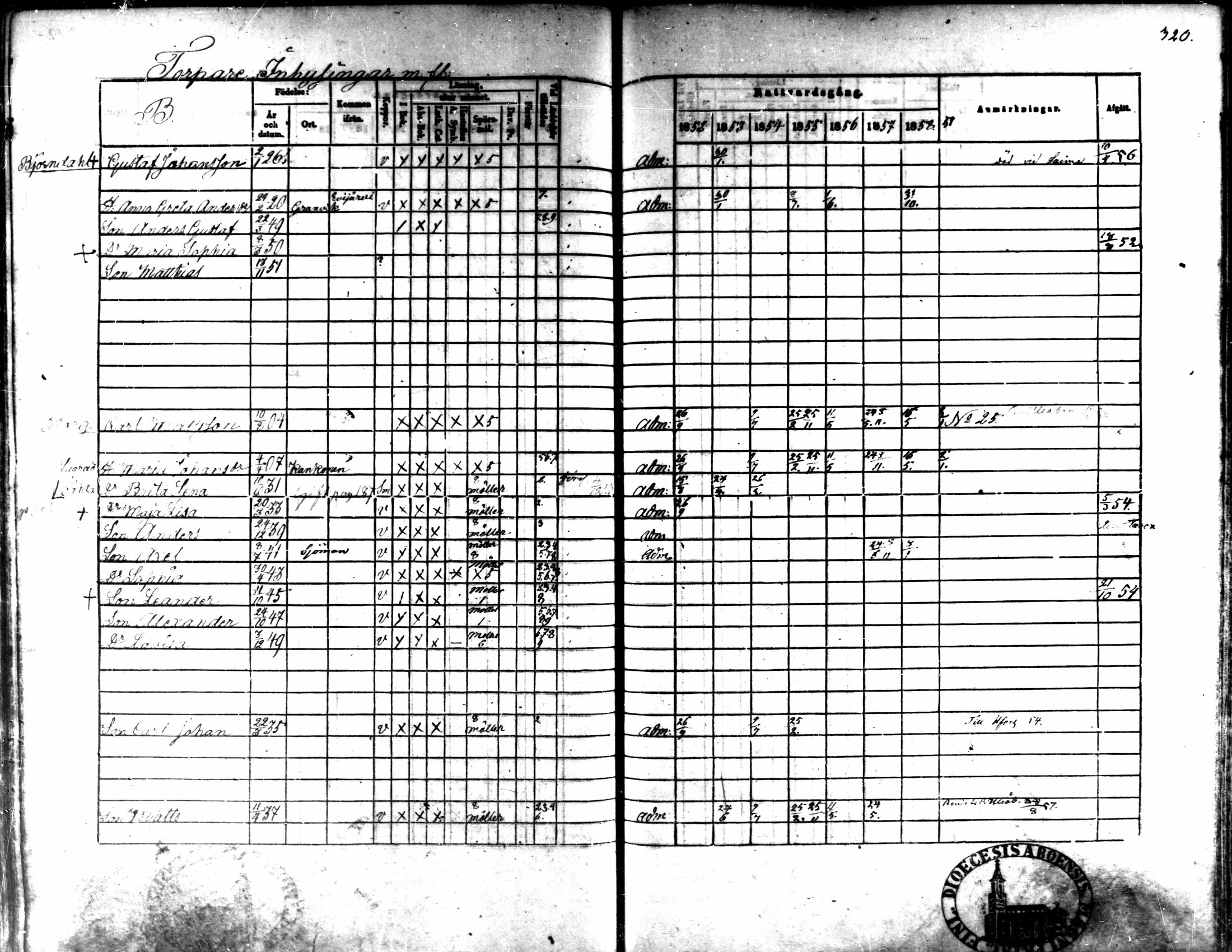 [ ../kirjat/Kirkonkirjat/kaarlela/rippikirja_1852-1858_mko137-151/kuvat/298.jpg ]