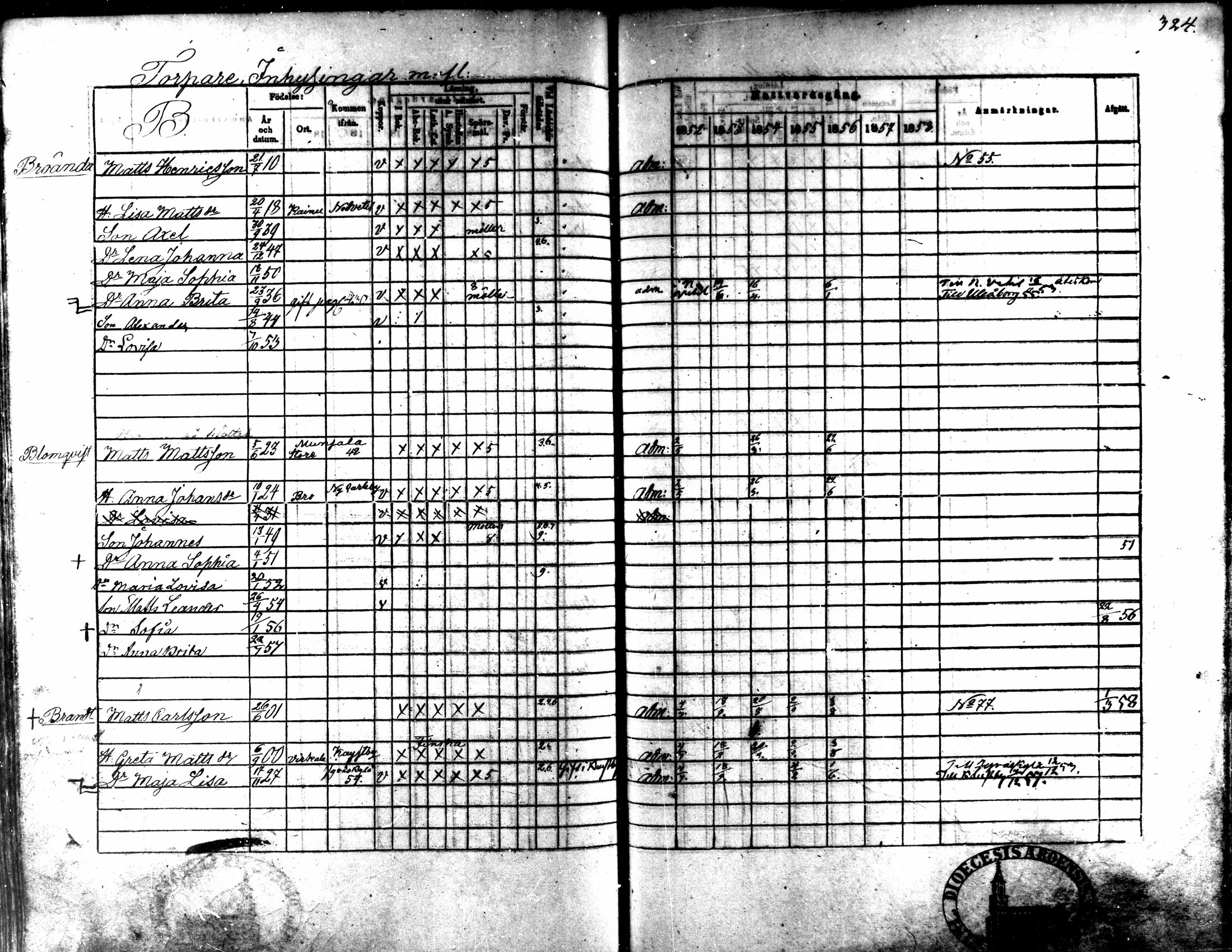 [ ../kirjat/Kirkonkirjat/kaarlela/rippikirja_1852-1858_mko137-151/kuvat/302.jpg ]