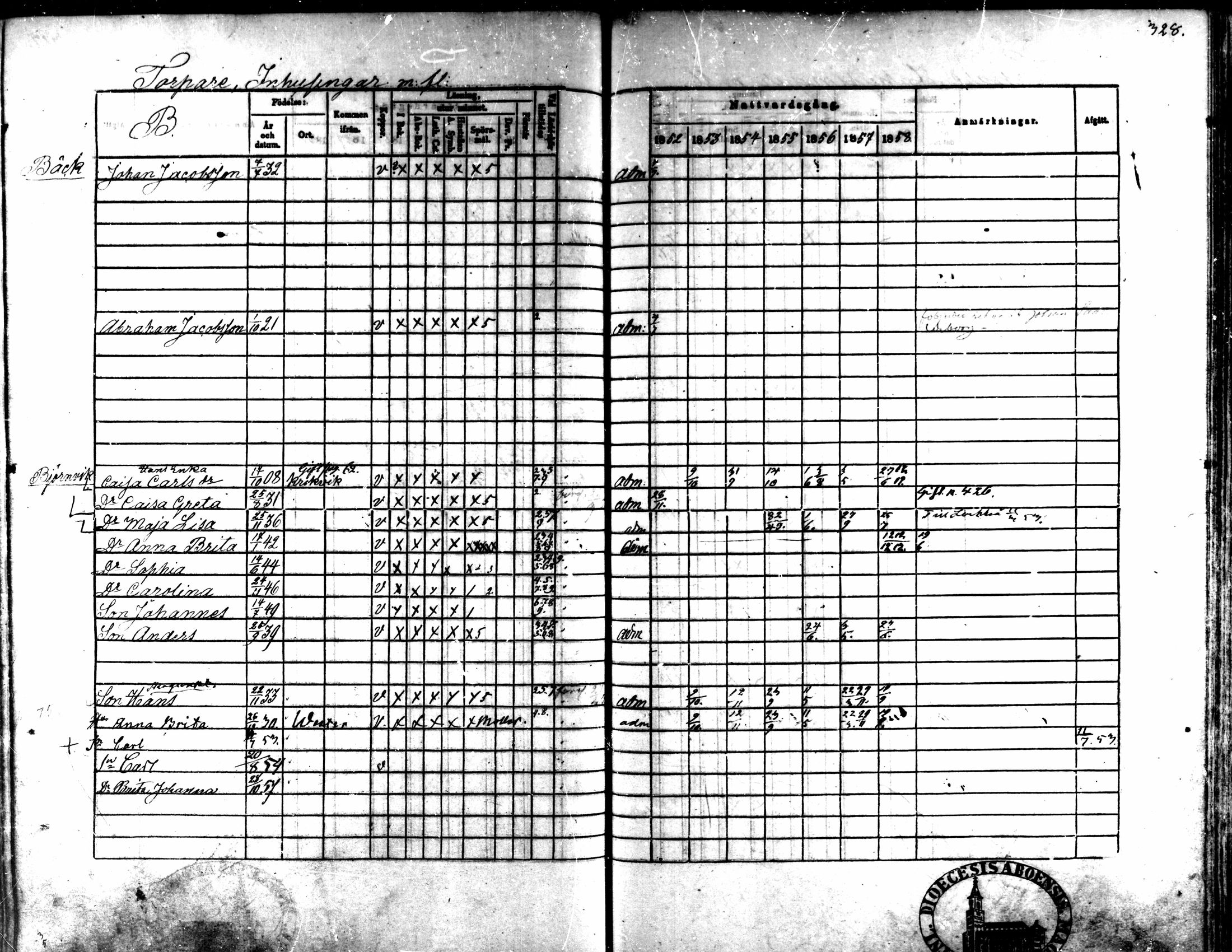 [ ../kirjat/Kirkonkirjat/kaarlela/rippikirja_1852-1858_mko137-151/kuvat/306.jpg ]