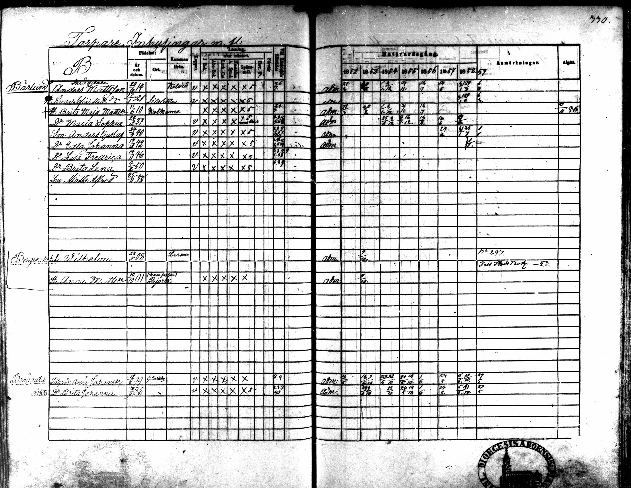 [ ../kirjat/Kirkonkirjat/kaarlela/rippikirja_1852-1858_mko137-151/kuvat/308.jpg ]