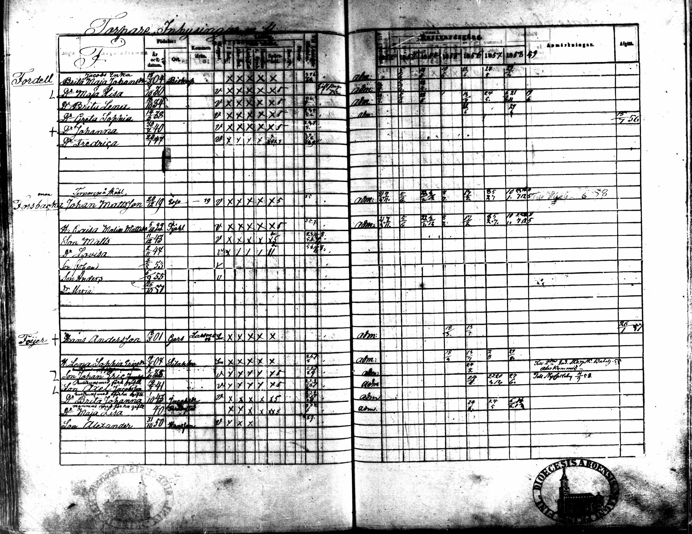 [ ../kirjat/Kirkonkirjat/kaarlela/rippikirja_1852-1858_mko137-151/kuvat/317.jpg ]