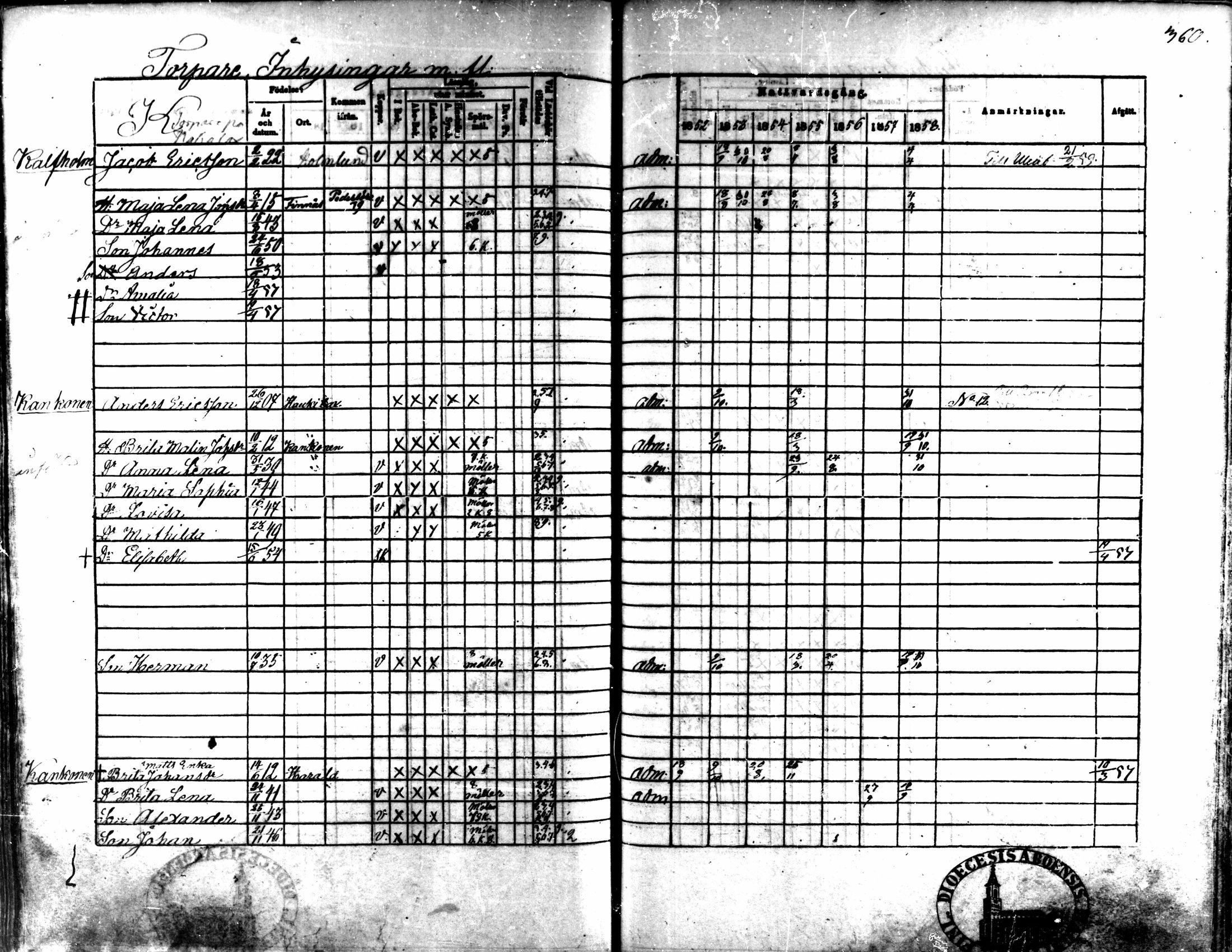 [ ../kirjat/Kirkonkirjat/kaarlela/rippikirja_1852-1858_mko137-151/kuvat/335.jpg ]