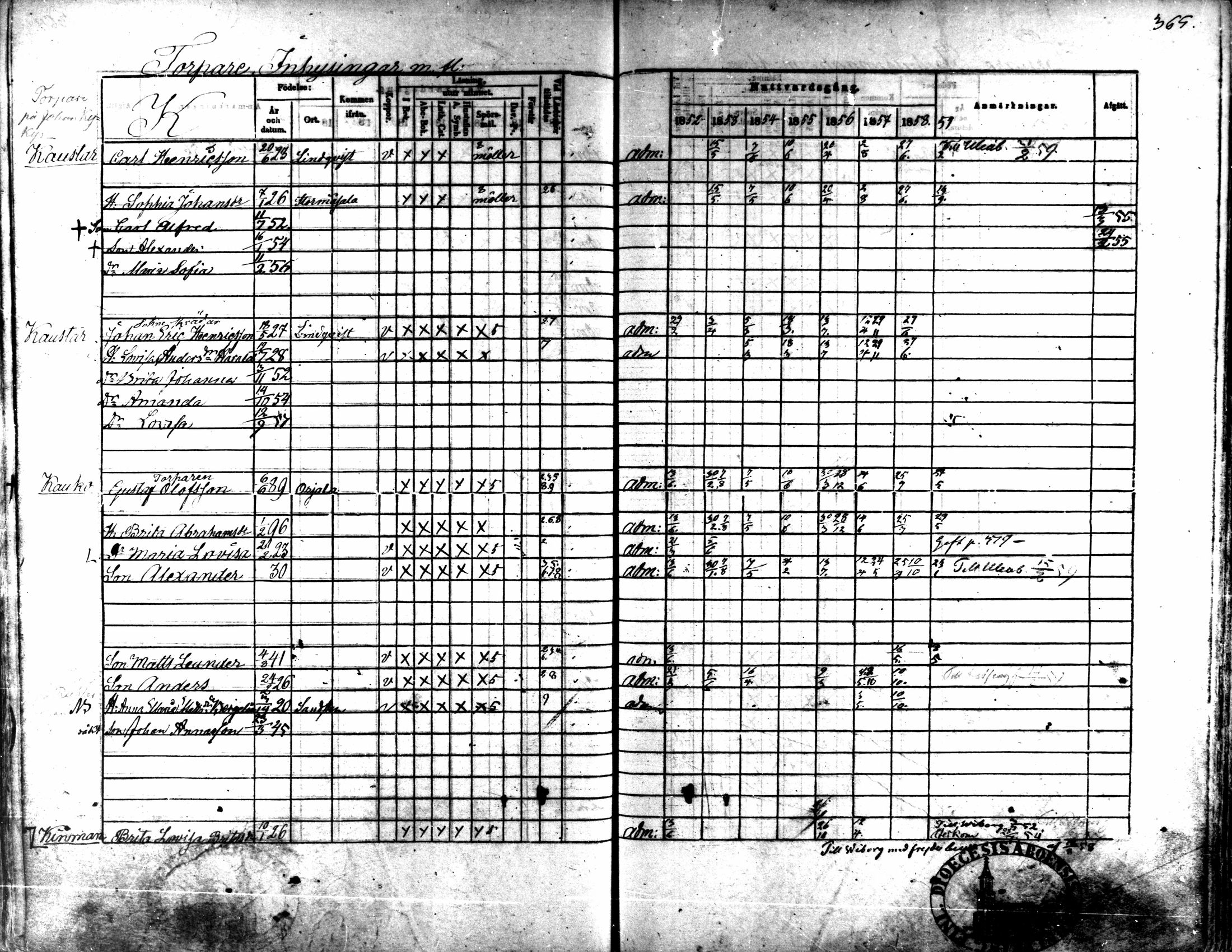 [ ../kirjat/Kirkonkirjat/kaarlela/rippikirja_1852-1858_mko137-151/kuvat/340.jpg ]