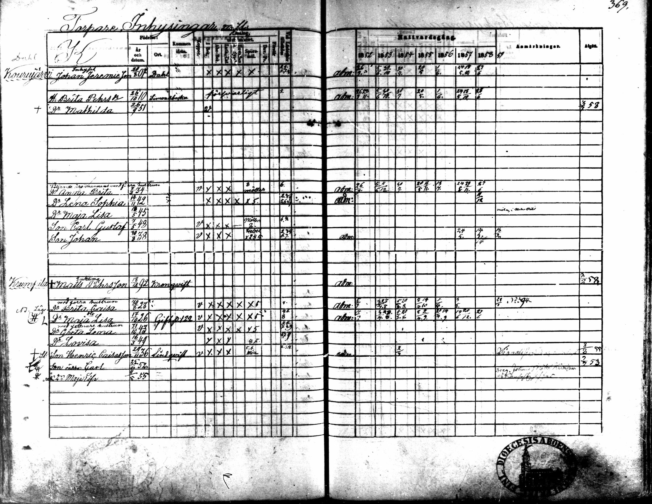 [ ../kirjat/Kirkonkirjat/kaarlela/rippikirja_1852-1858_mko137-151/kuvat/344.jpg ]
