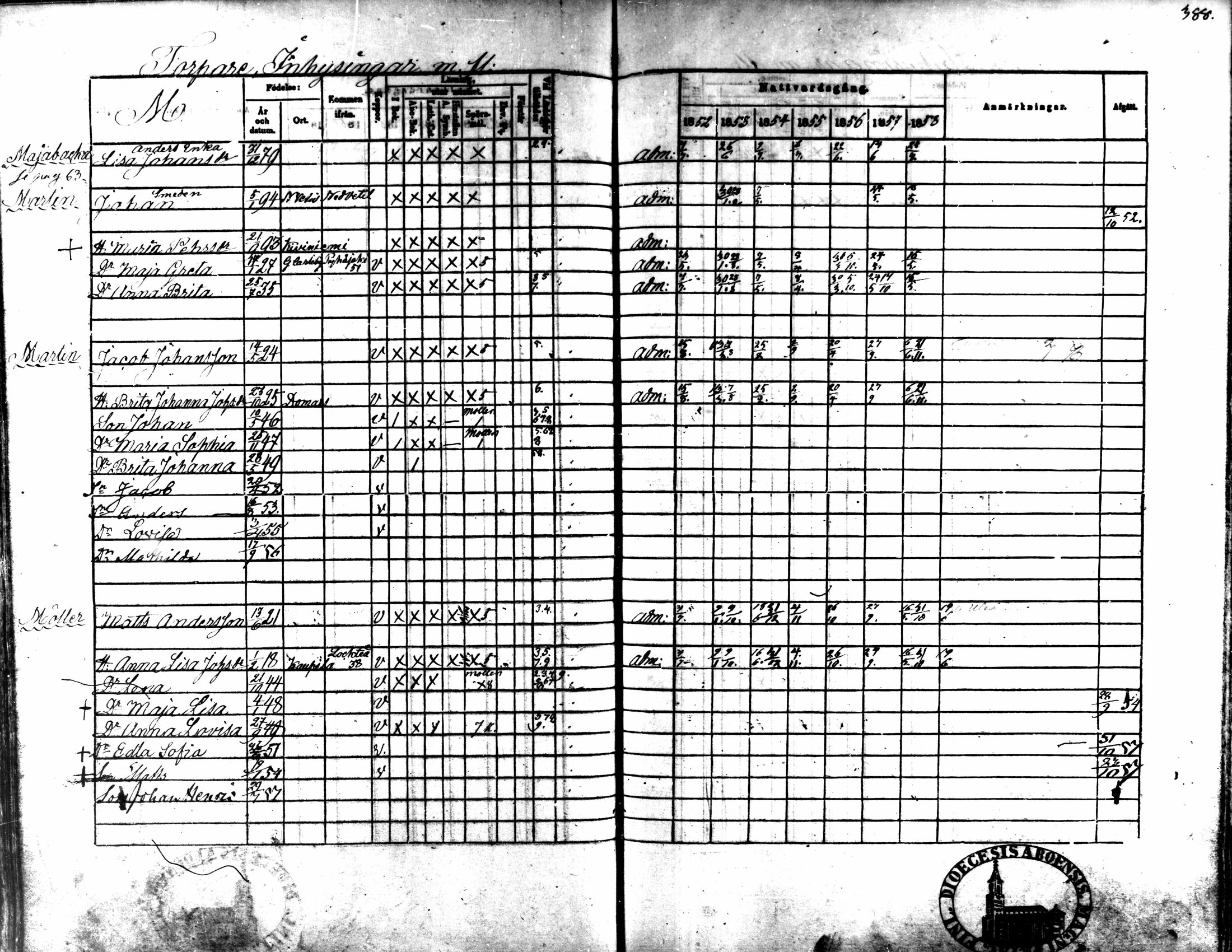 [ ../kirjat/Kirkonkirjat/kaarlela/rippikirja_1852-1858_mko137-151/kuvat/363.jpg ]