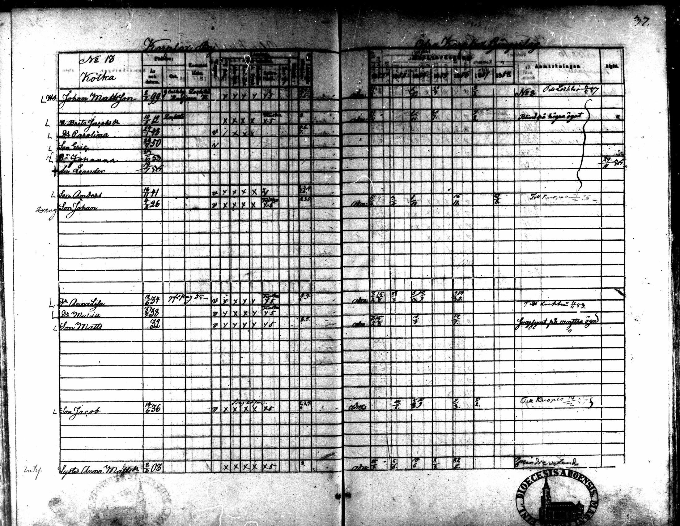 [ ../kirjat/Kirkonkirjat/kaarlela/rippikirja_1852-1858_mko137-151/kuvat/38.jpg ]